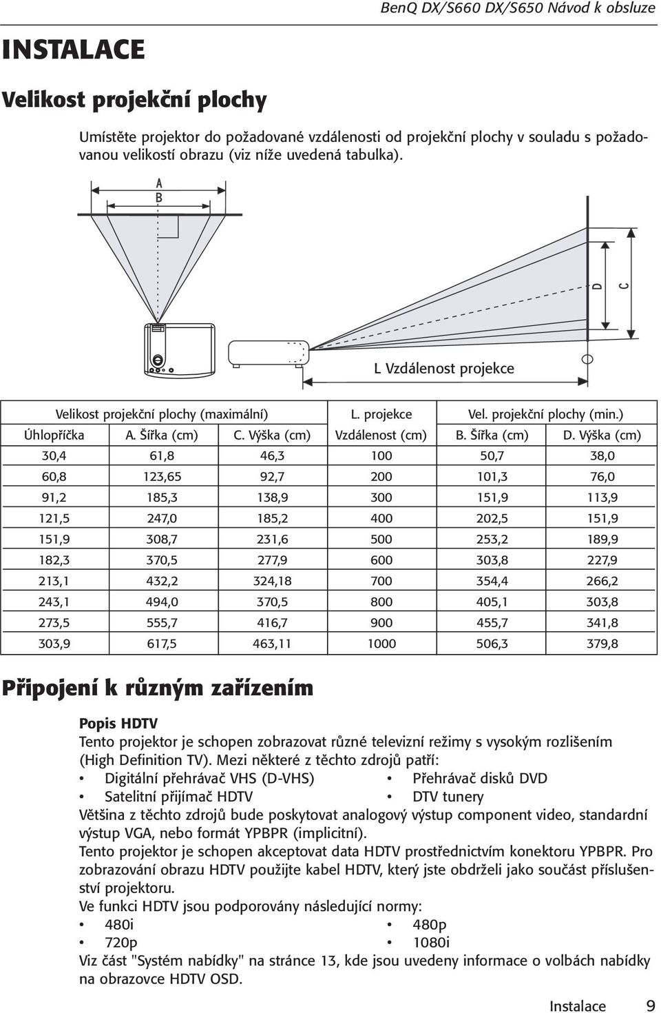 Výška (cm) 30,4 61,8 46,3 100 50,7 38,0 60,8 123,65 92,7 200 101,3 76,0 91,2 185,3 138,9 300 151,9 113,9 121,5 247,0 185,2 400 202,5 151,9 151,9 308,7 231,6 500 253,2 189,9 182,3 370,5 277,9 600