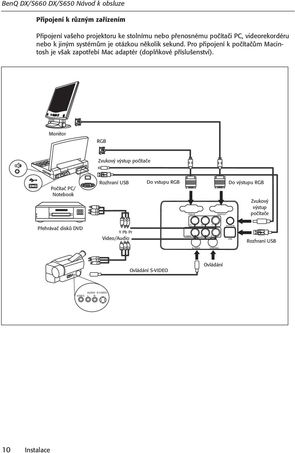 Pro připojení k počítačům Macintosh je však zapotřebí Mac adaptér (doplňkové příslušenství).