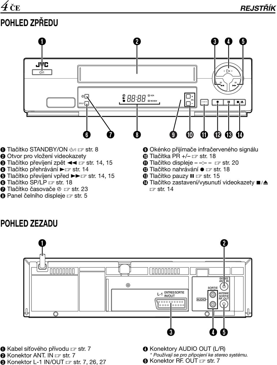 5 I Okénko přijímače infračerveného signálu J Tlačítka PR +/ str. 18 K Tlačítko displeje : str. 20 L Tlačítko nahrávání 7 str. 18 M Tlačítko pauzy 9 str.