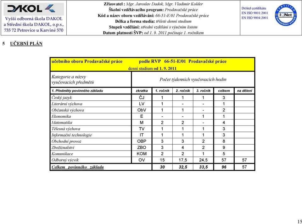 ročník celkem na dělení Český jazyk ČJ 1 1 1 3 Literární výchova LV 1 - - 1 Občanská výchova ObV 1 1-2 Ekonomika E - - 1 1 Matematika M 2 2-4 Tělesná