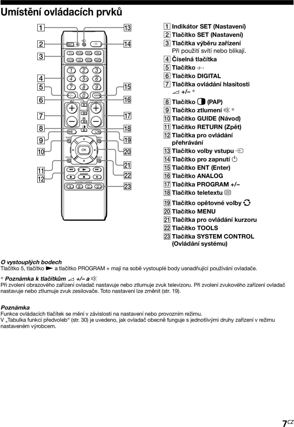 Číselná tlačítka 5 Tlačítko - 6 Tlačítko DIGITAL 7 Tlačítka ovládání hlasitosti +/ * 8 Tlačítko (PAP) 9 Tlačítko ztlumení % * 0 Tlačítko GUIDE (Návod) qa Tlačítko RETURN (Zpět) qs Tlačítka pro