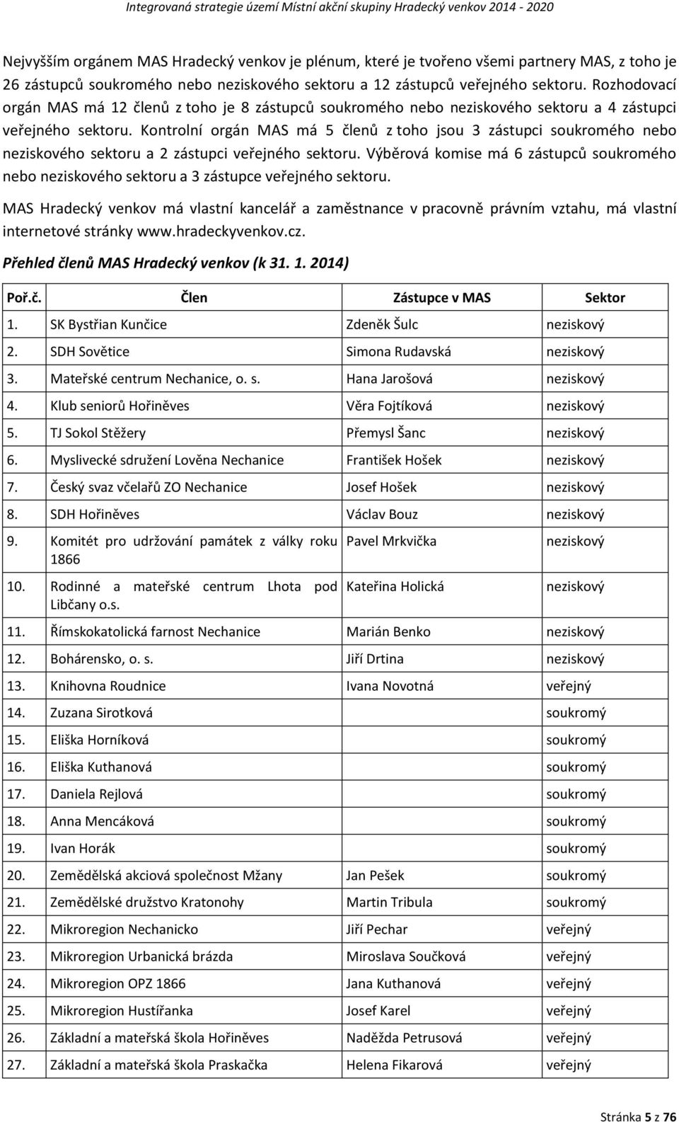Kontrolní orgán MAS má 5 členů z toho jsou 3 zástupci soukromého nebo neziskového sektoru a 2 zástupci veřejného sektoru.