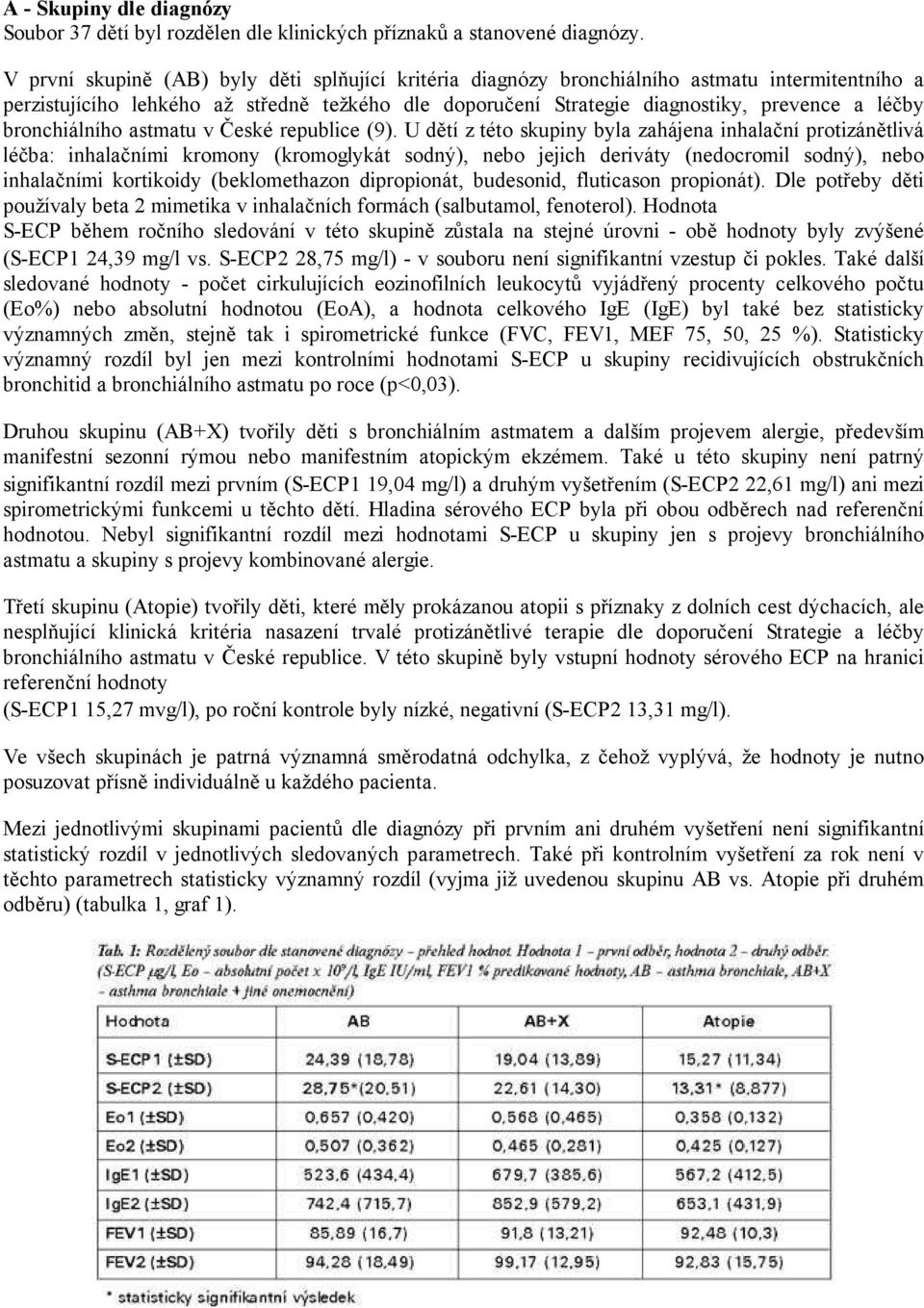 bronchiálního astmatu v České republice (9).