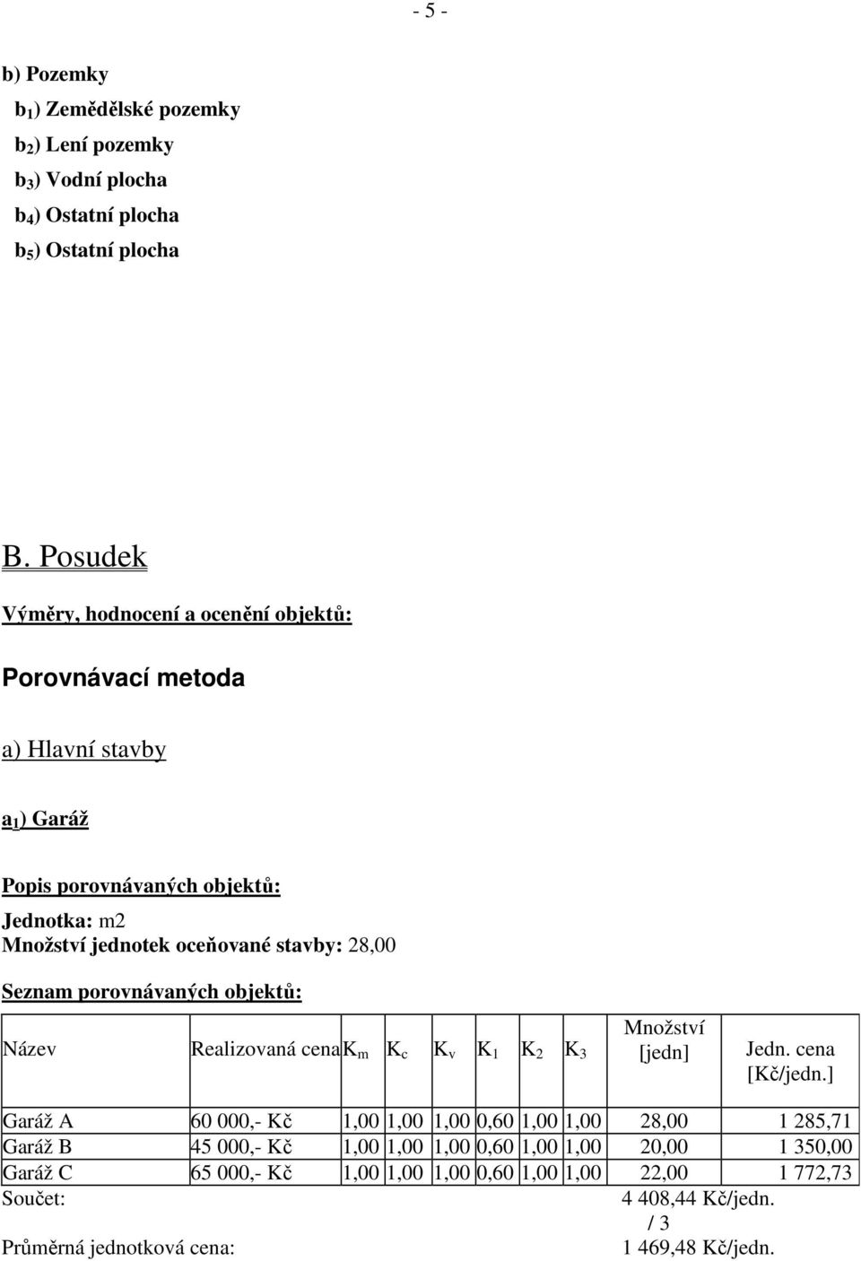 28,00 Seznam porovnávaných objektů: Název Realizovaná cena K m K c K v K 1 K 2 K 3 [jedn] Množství Jedn. cena [Kč/jedn.