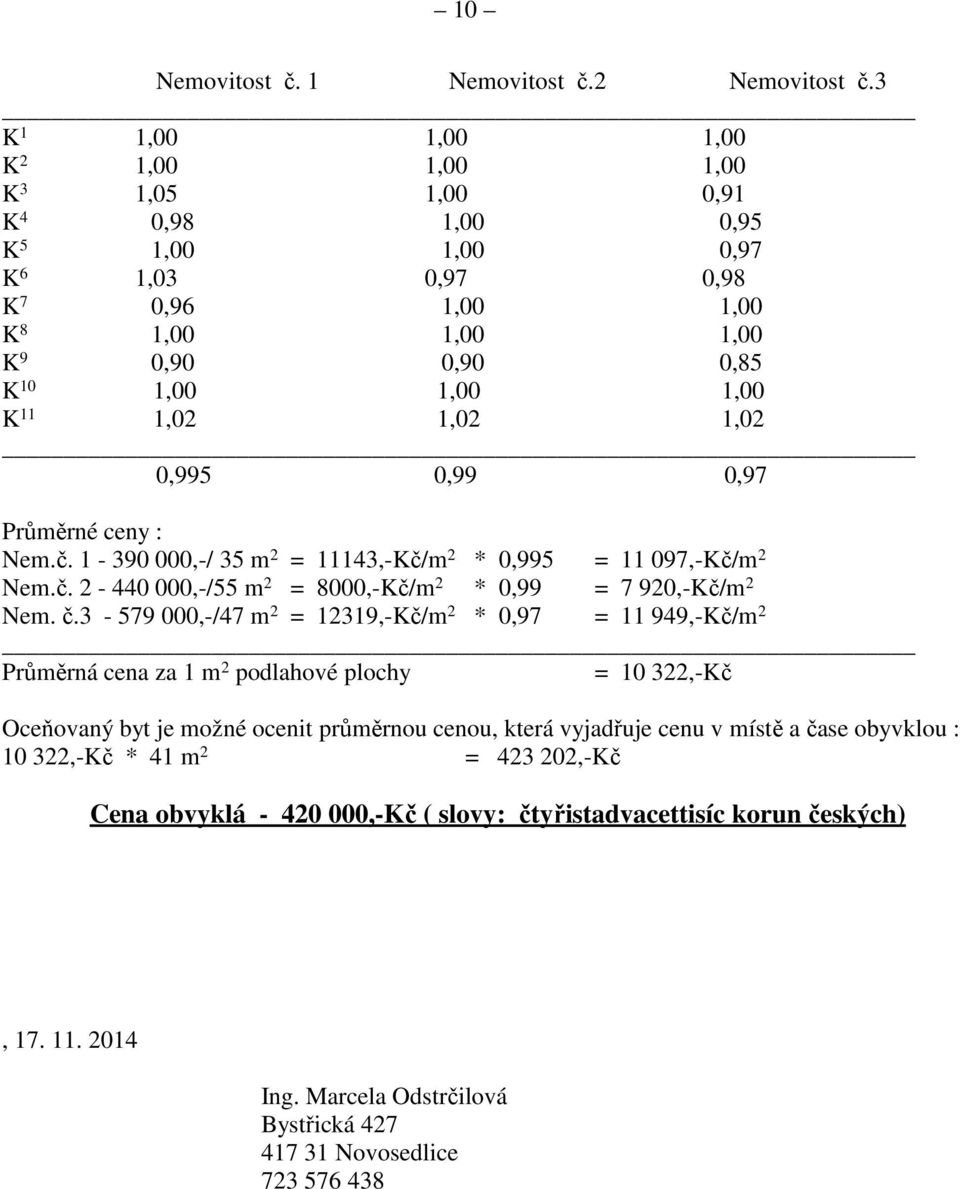 1,02 1,02 1,02 0,995 0,99 0,97 Průměrné ceny : Nem.č. 1-390 000,-/ 35 m 2 = 11143,-Kč/m 2 * 0,995 = 11 097,-Kč/m 2 Nem.č. 2-440 000,-/55 m 2 = 8000,-Kč/m 2 * 0,99 = 7 920,-Kč/m 2 Nem. č.