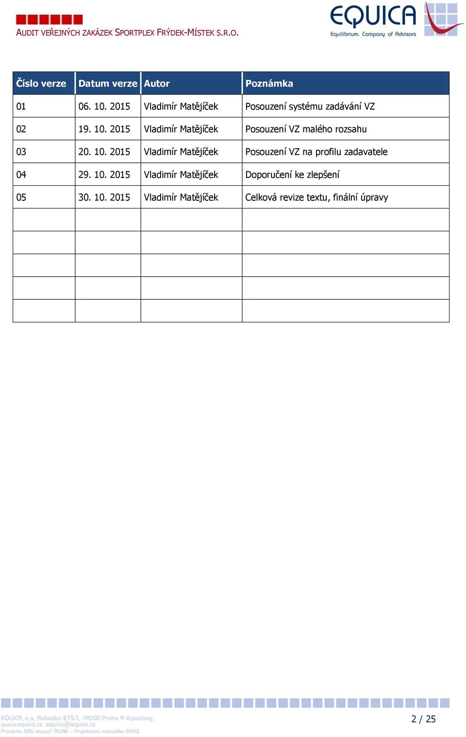 2015 Vladimír Matějíček Posouzení VZ malého rozsahu 03 20. 10.