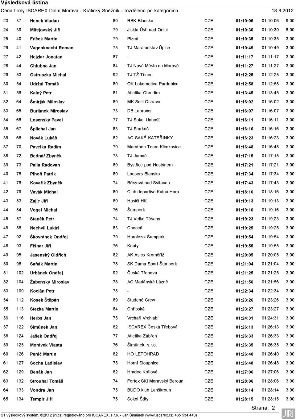 53 Ostruszka Michal 92 TJ TŽ Třinec CZE 01:12:25 01:12:25 3,00 30 54 Udržal Tomáš 80 OK Lokomotiva Pardubice CZE 01:12:58 01:12:58 3,00 31 56 Kalný Petr 81 Atletika Chrudim CZE 01:13:45 01:13:45 3,00