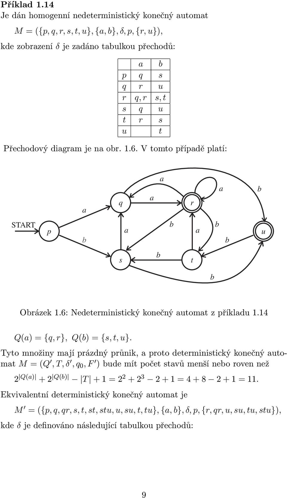 t r s u t Přechodový digrm je n or..6. V tomto přípdě pltí: q r p u s t Orázek.6: Nedeterministický konečný utomt z příkldu.4 Q()={q, r}, Q()={s, t, u}.