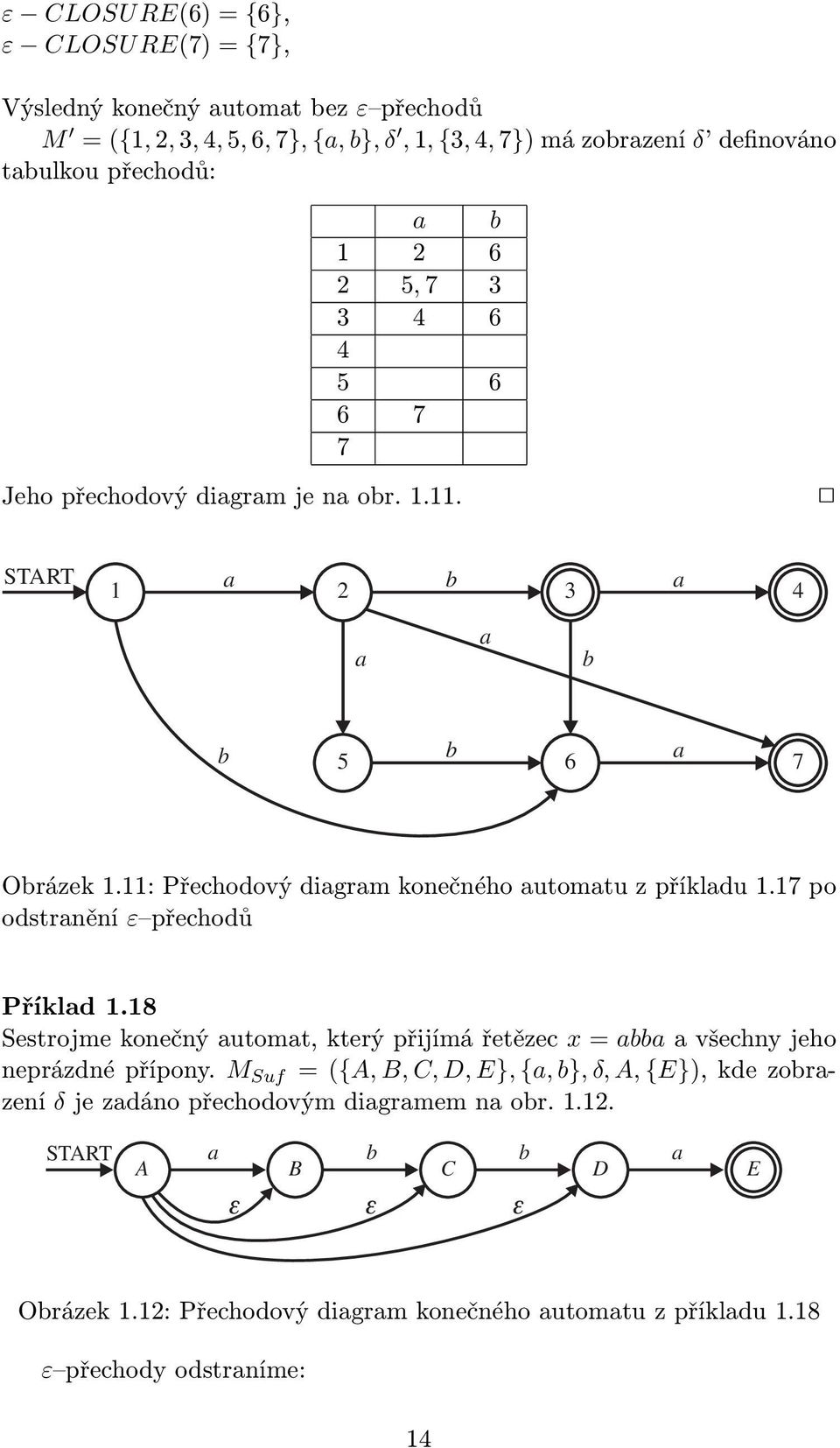 7 po odstrnění ε přechodů Příkld.8 Sestrojme konečný utomt, který přijímá řetězec x = všechny jeho neprázdnépřípony.