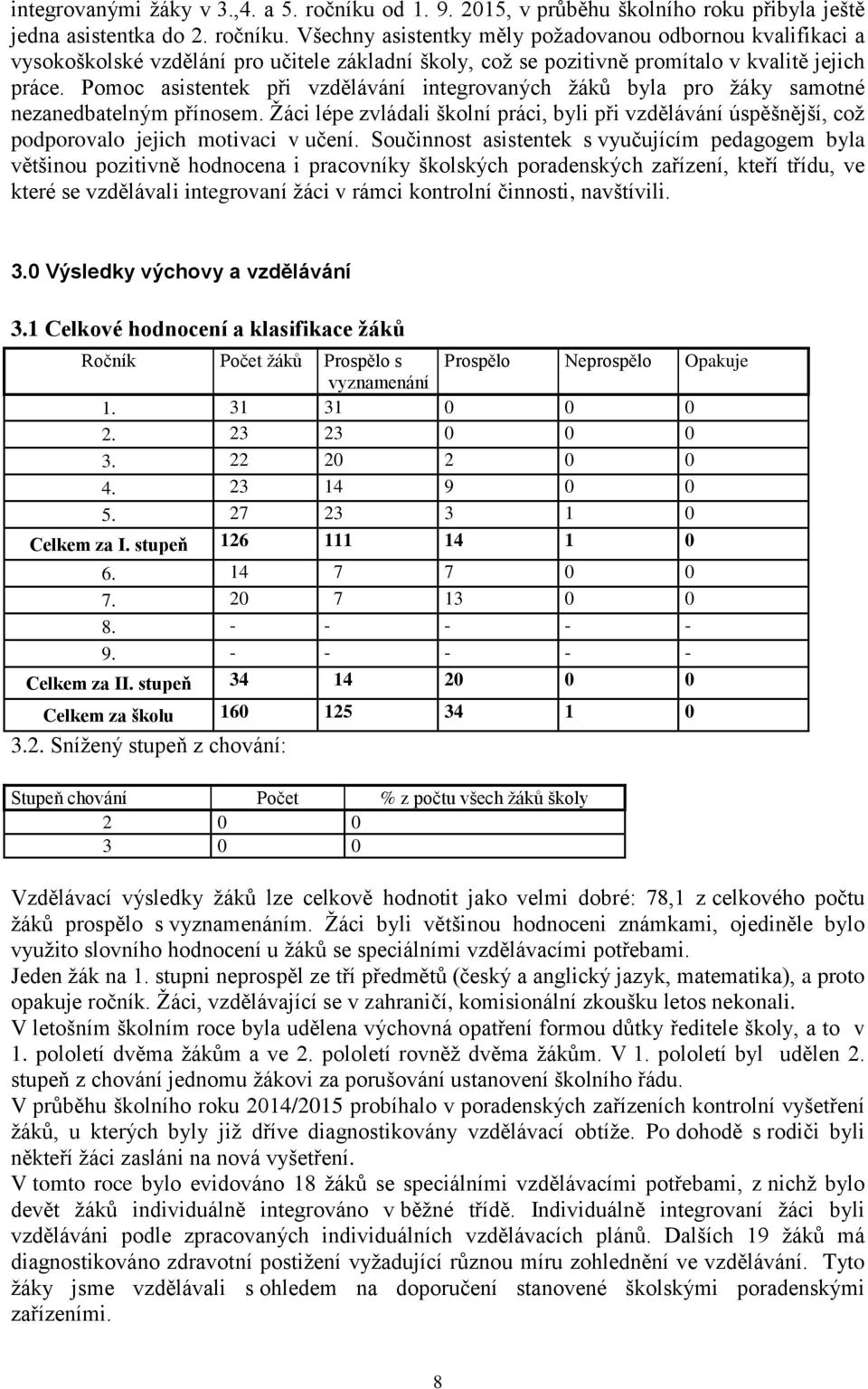 Všechny asistentky měly požadovanou odbornou kvalifikaci a vysokoškolské vzdělání pro učitele základní školy, což se pozitivně promítalo v kvalitě jejich práce.