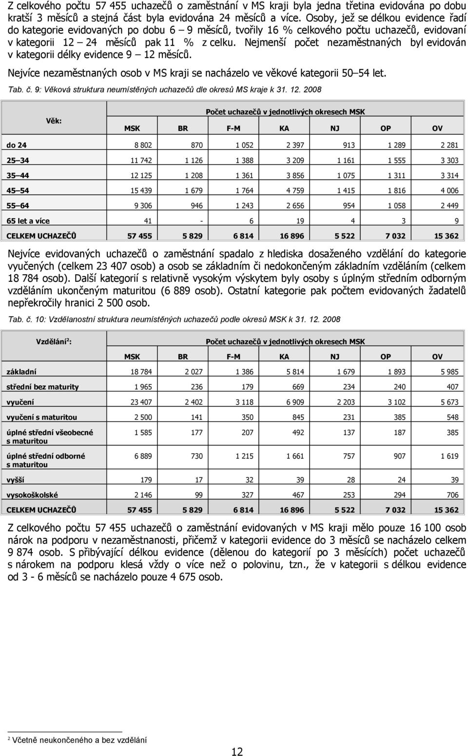 Nejmenší počet nezaměstnaných byl evidován v kategorii délky evidence 9 měsíců. Nejvíce nezaměstnaných osob v MS kraji se nacházelo ve věkové kategorii 5 5 let. Tab. č.