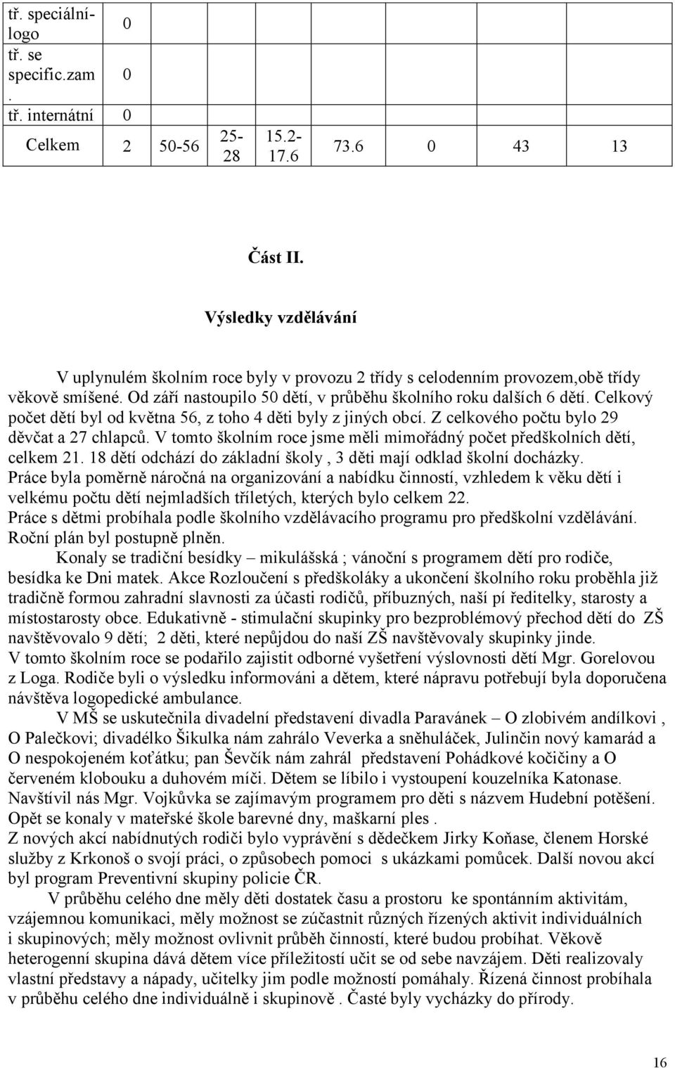 Celkový počet dětí byl od května 56, z toho 4 děti byly z jiných obcí. Z celkového počtu bylo 29 děvčat a 27 chlapců. V tomto školním roce jsme měli mimořádný počet předškolních dětí, celkem 21.