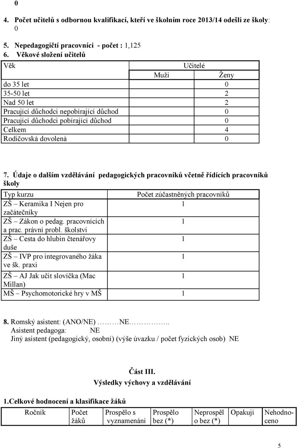 Údaje o dalším vzdělávání pedagogických pracovníků včetně řídících pracovníků školy Typ kurzu ZŠ Keramika I Nejen pro začátečníky ZŠ Zákon o pedag. pracovnících a prac. právní probl.