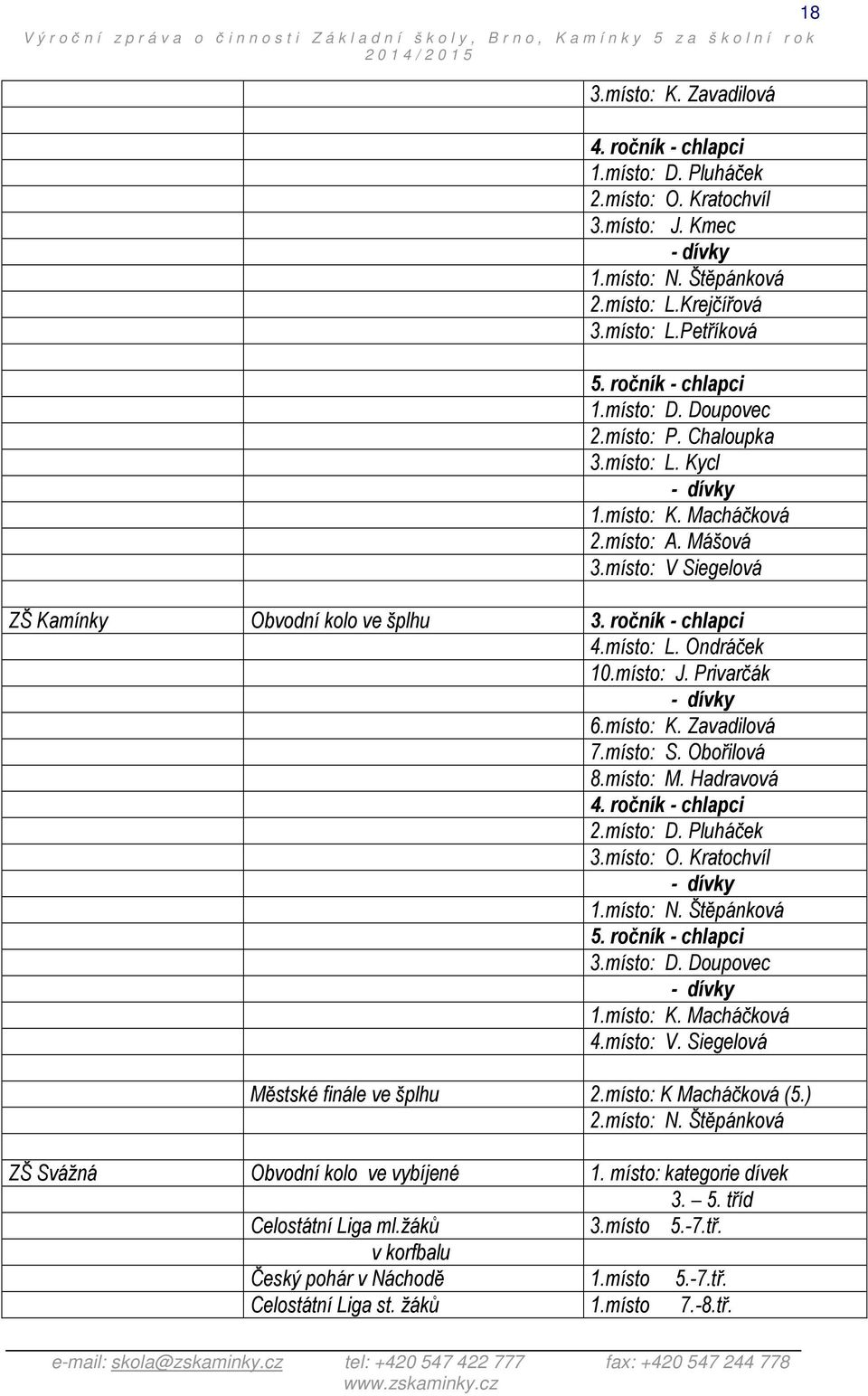 Privarčák - dívky 6.místo: K. Zavadilová 7.místo: S. Obořilová 8.místo: M. Hadravová 4. ročník - chlapci 2.místo: D. Pluháček 3.místo: O. Kratochvíl - dívky 1.místo: N. Štěpánková 5.