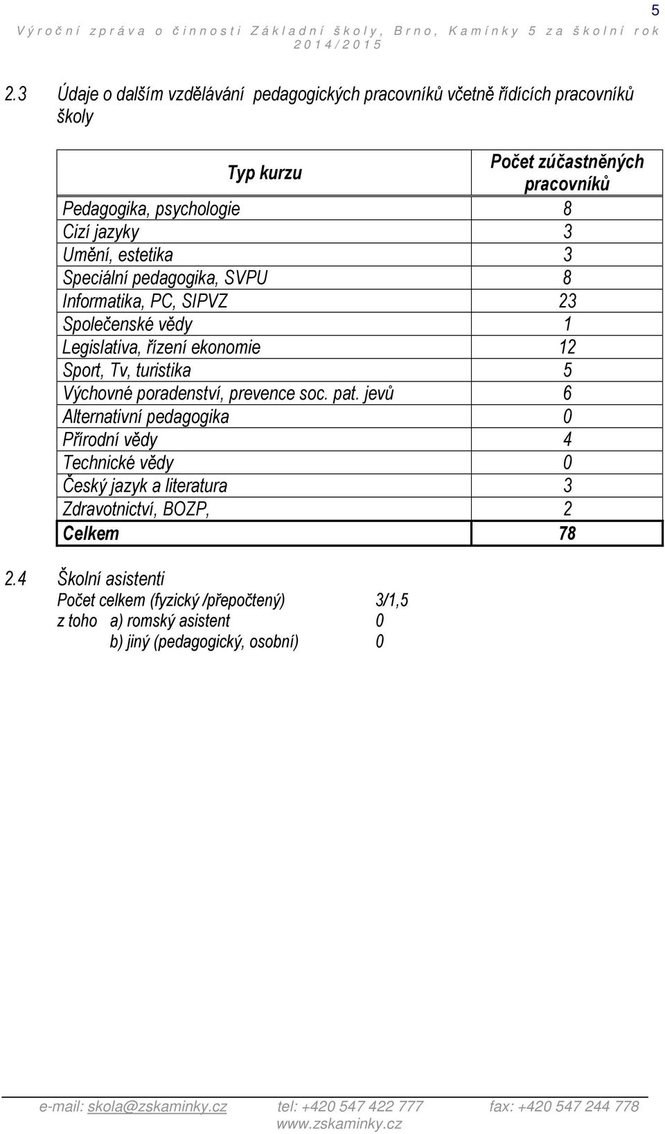 Sport, Tv, turistika 5 Výchovné poradenství, prevence soc. pat.