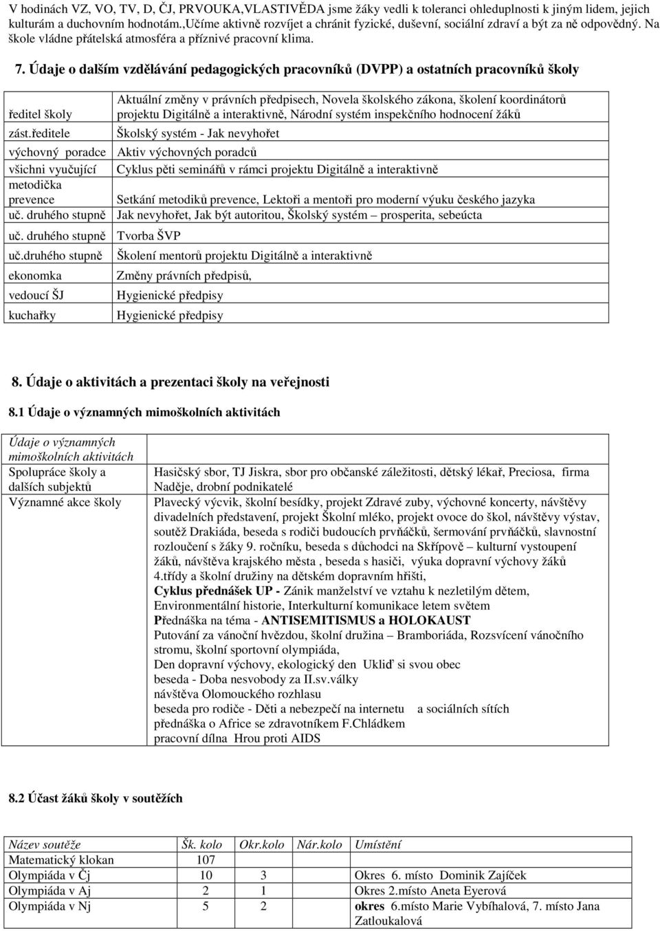 Údaje o dalším vzdělávání pedagogických pracovníků (DVPP) a ostatních pracovníků školy ředitel školy zást.