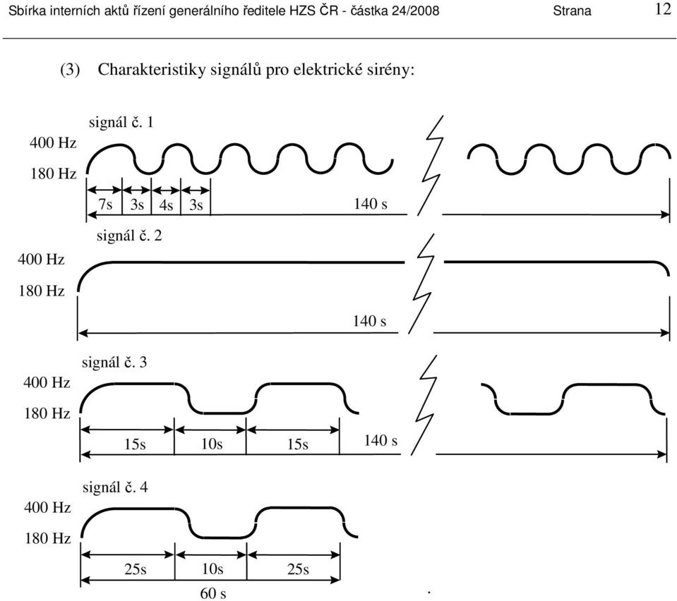 č. 1 180 Hz 7s 3s 4s 3s 140 s 400 Hz signál č.