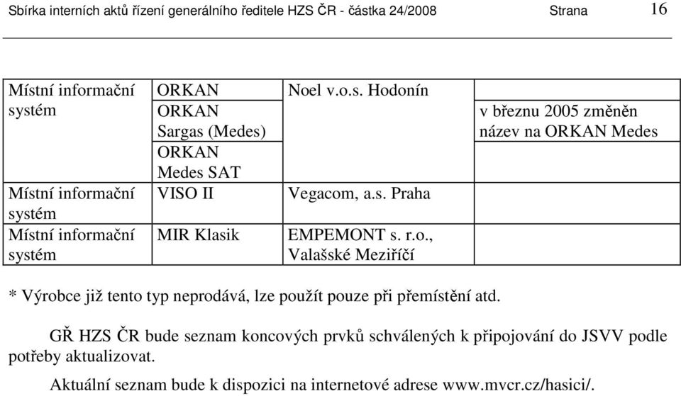 GŘ HZS ČR bude seznam koncových prvků schválených k připojování do JSVV podle potřeby aktualizovat.