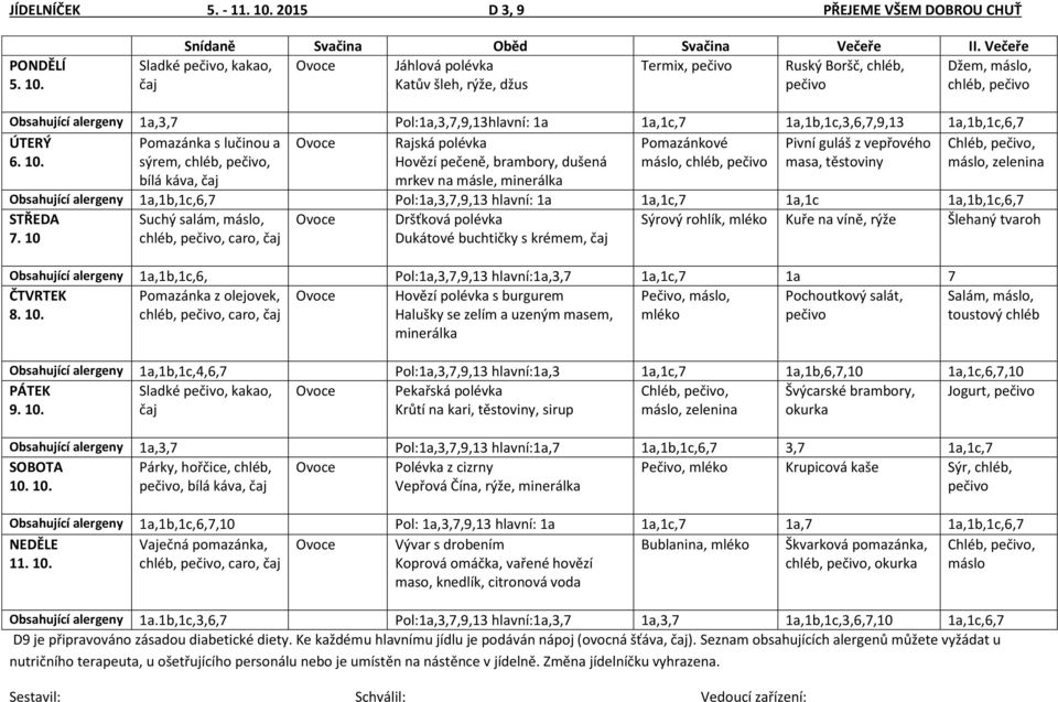 1a,1b,1c,6,7 Pomazánka s lučinou a sýrem, chléb,, Rajská polévka Hovězí pečeně, brambory, dušená Pomazánkové máslo, chléb, Pivní guláš z vepřového masa, těstoviny Chléb,, máslo, zelenina bílá, mrkev