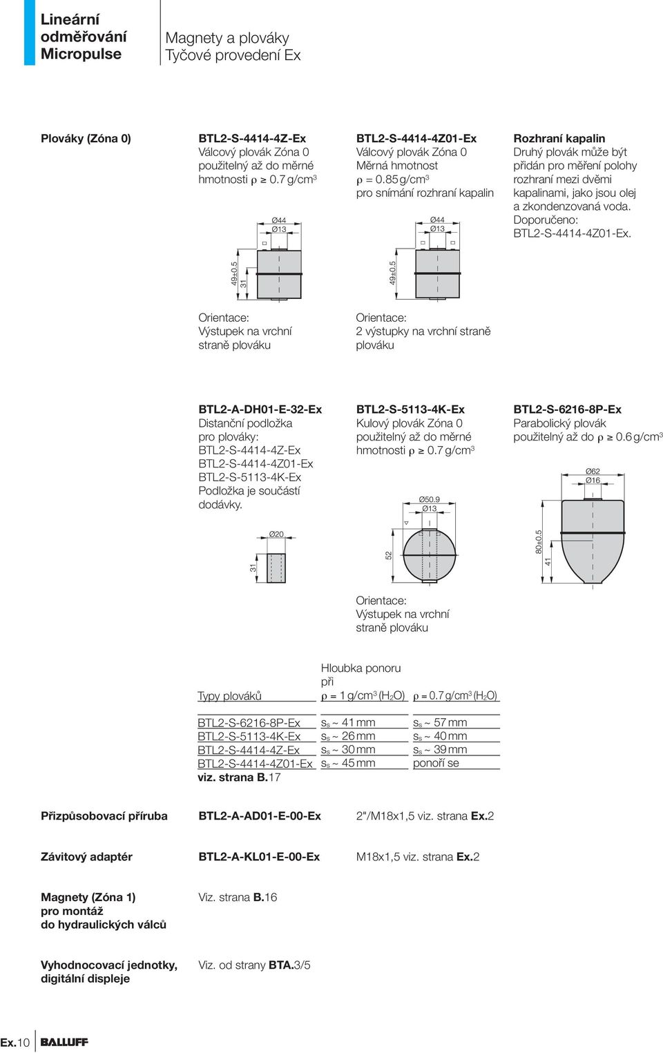 Orientce: Výstupek n vrchní strně plováku Orientce: 2 výstupky n vrchní strně plováku BTL2-A-DH01-E-32-Ex Distnční podložk pro plováky: BTL2-S-4414-4Z-Ex BTL2-S-4414-4Z01-Ex BTL2-S-5113-4K-Ex Podložk