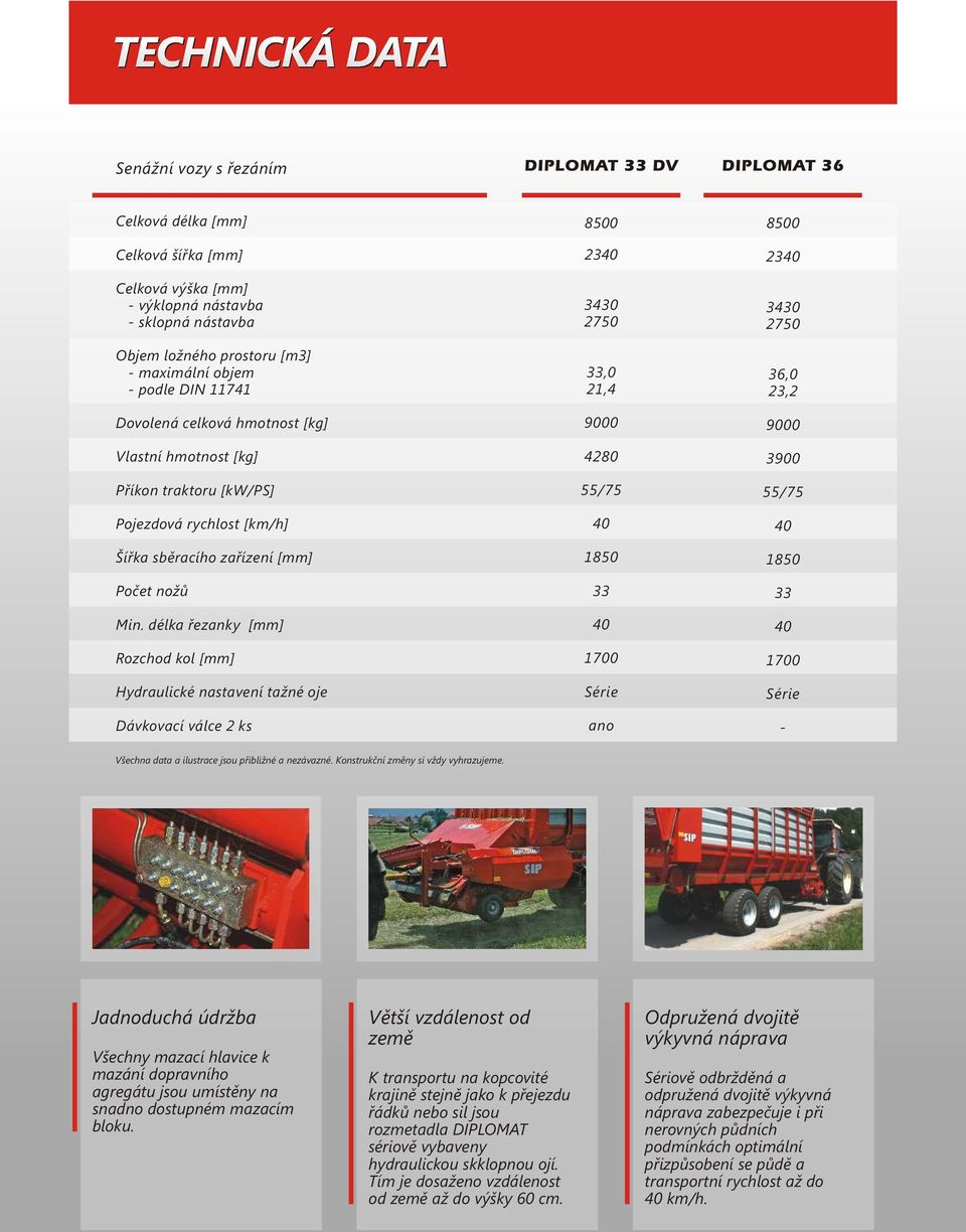 délka řezanky [mm] Rozchod kol [mm] Hydraulické nastavení tažné oje Dávkovací válce 2 ks 8500 2340 3430 2750 33,0 21,4 9000 4280 55/75 40 1850 33 40 1700 Série ano 8500 2340 3430 2750 36,0 23,2 9000