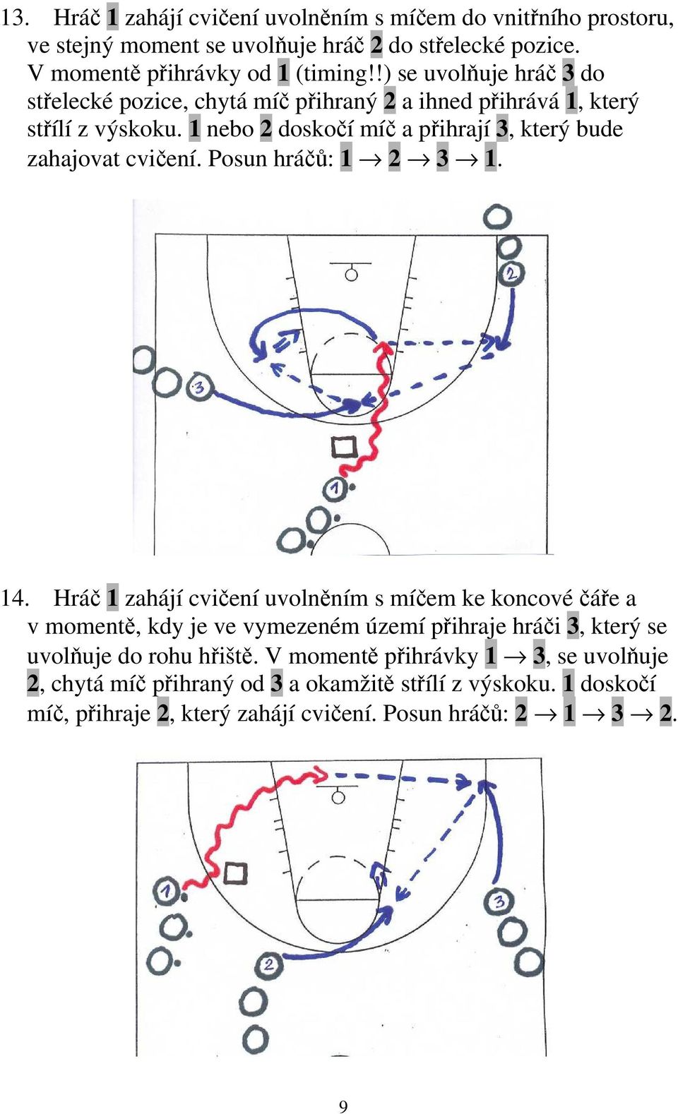 1 nebo 2 doskočí míč a přihrají 3, který bude zahajovat cvičení. Posun hráčů: 1 2 3 1. 14.