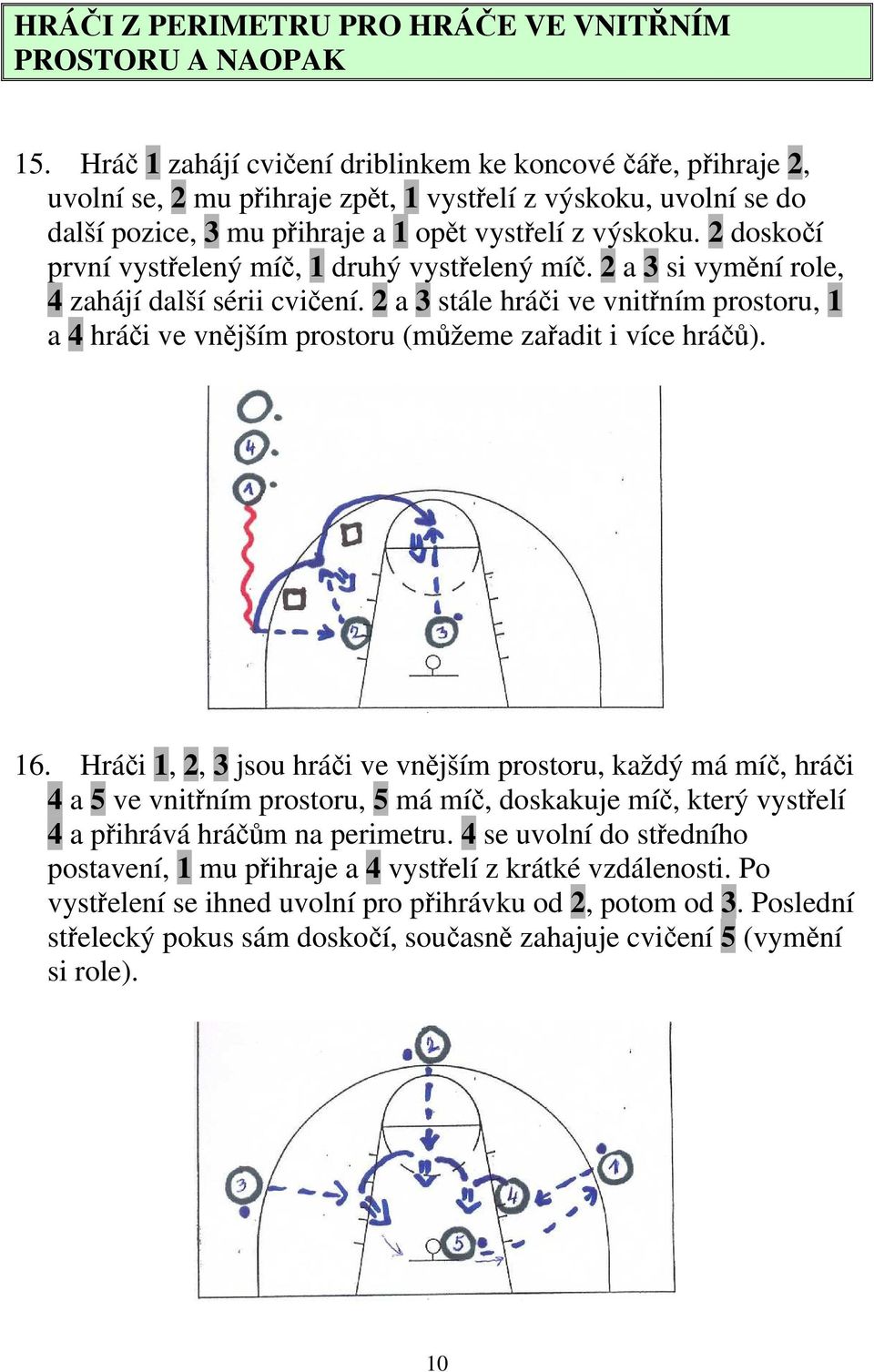 2 doskočí první vystřelený míč, 1 druhý vystřelený míč. 2 a 3 si vymění role, 4 zahájí další sérii cvičení.