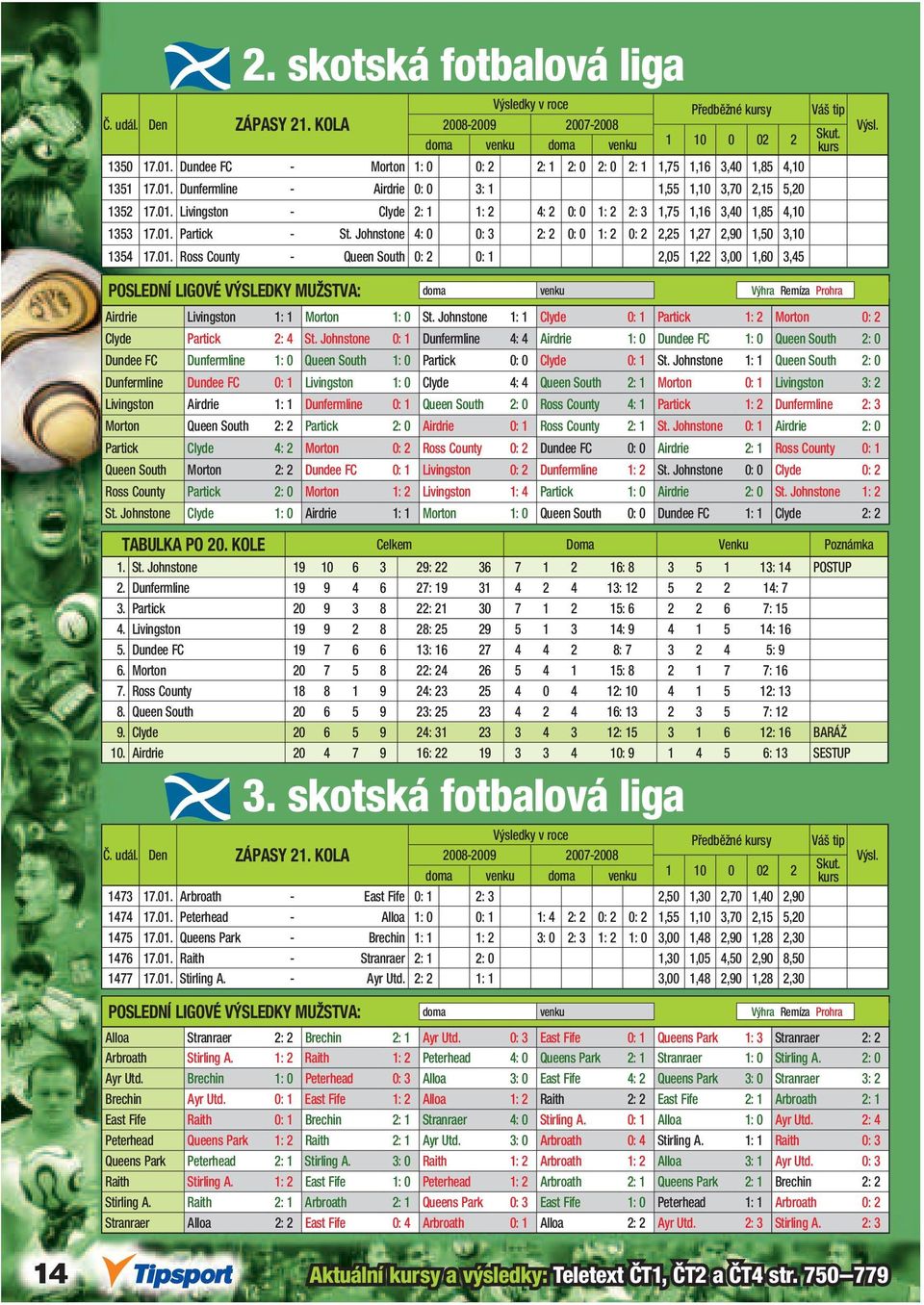 Johnstone 1: 1 Clyde 0: 1 Partick 1: 2 Morton 0: 2 Clyde Partick 2: 4 St.