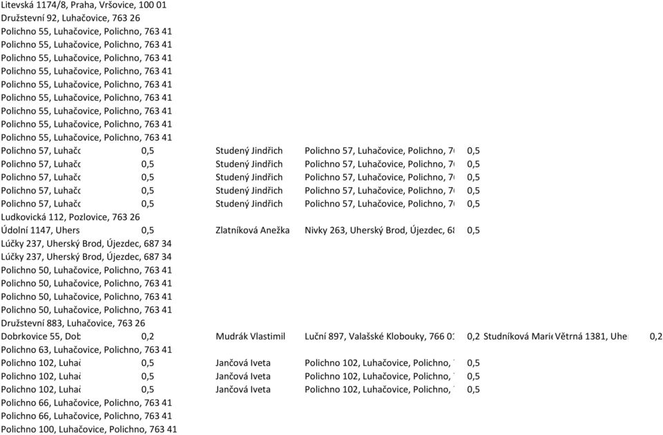 Polichno, 763 41 Polichno 55, Luhačovice, Polichno, 763 41 Polichno 57, Luhačovice, Polichno, 0,5 763 41 Studený Jindřich Polichno 57, Luhačovice, Polichno, 763 41 0,5 Polichno 57, Luhačovice,