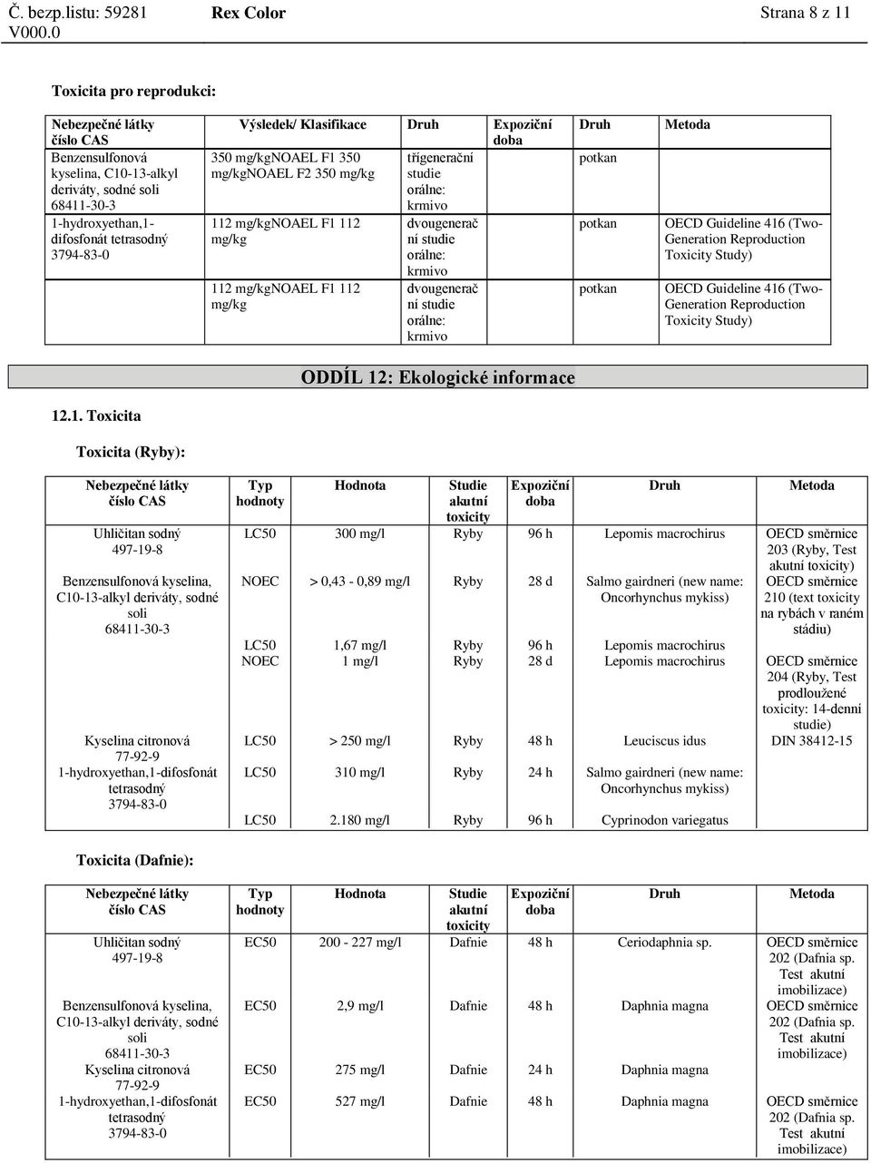 Reproduction Toxicity Study) ODDÍL 12