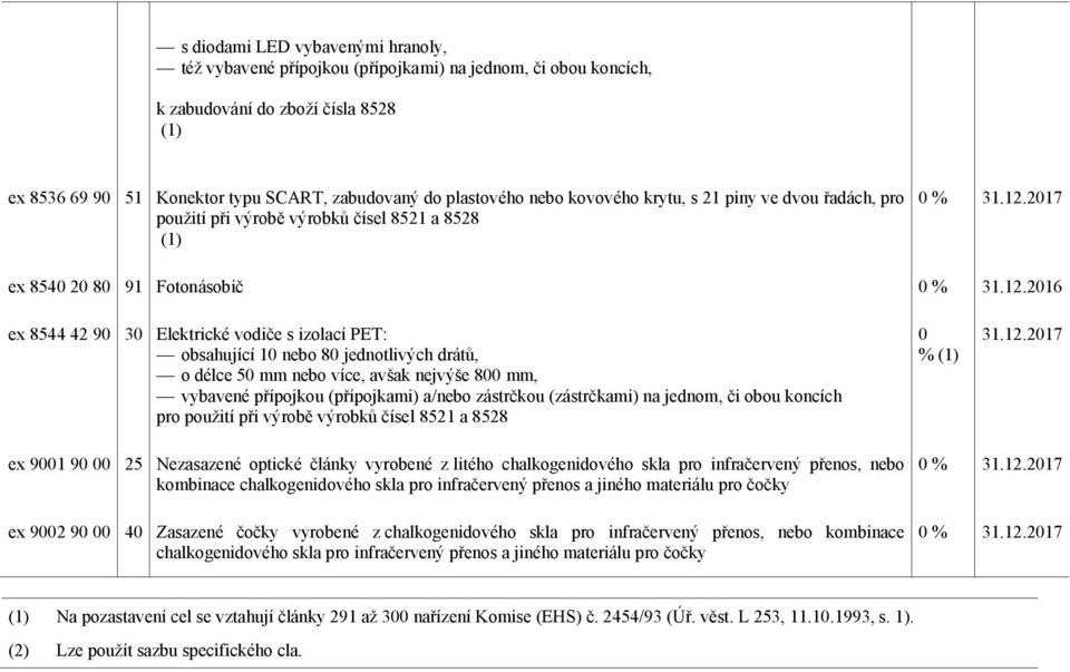 16 ex 8544 42 90 30 Elektrické vodiče s izolací PET: obsahující nebo 80 jednotlivých drátů, o délce 50 mm nebo více, avšak nejvýše 800 mm, vybavené přípojkou (přípojkami) a/nebo zástrčkou