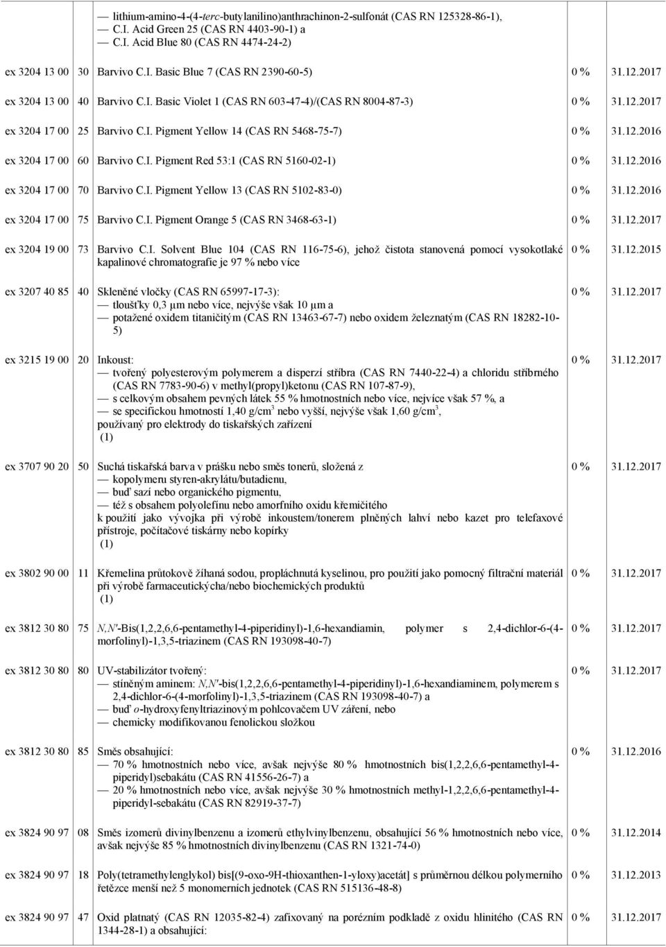 12.16 ex 34 17 00 70 Barvivo C.I.