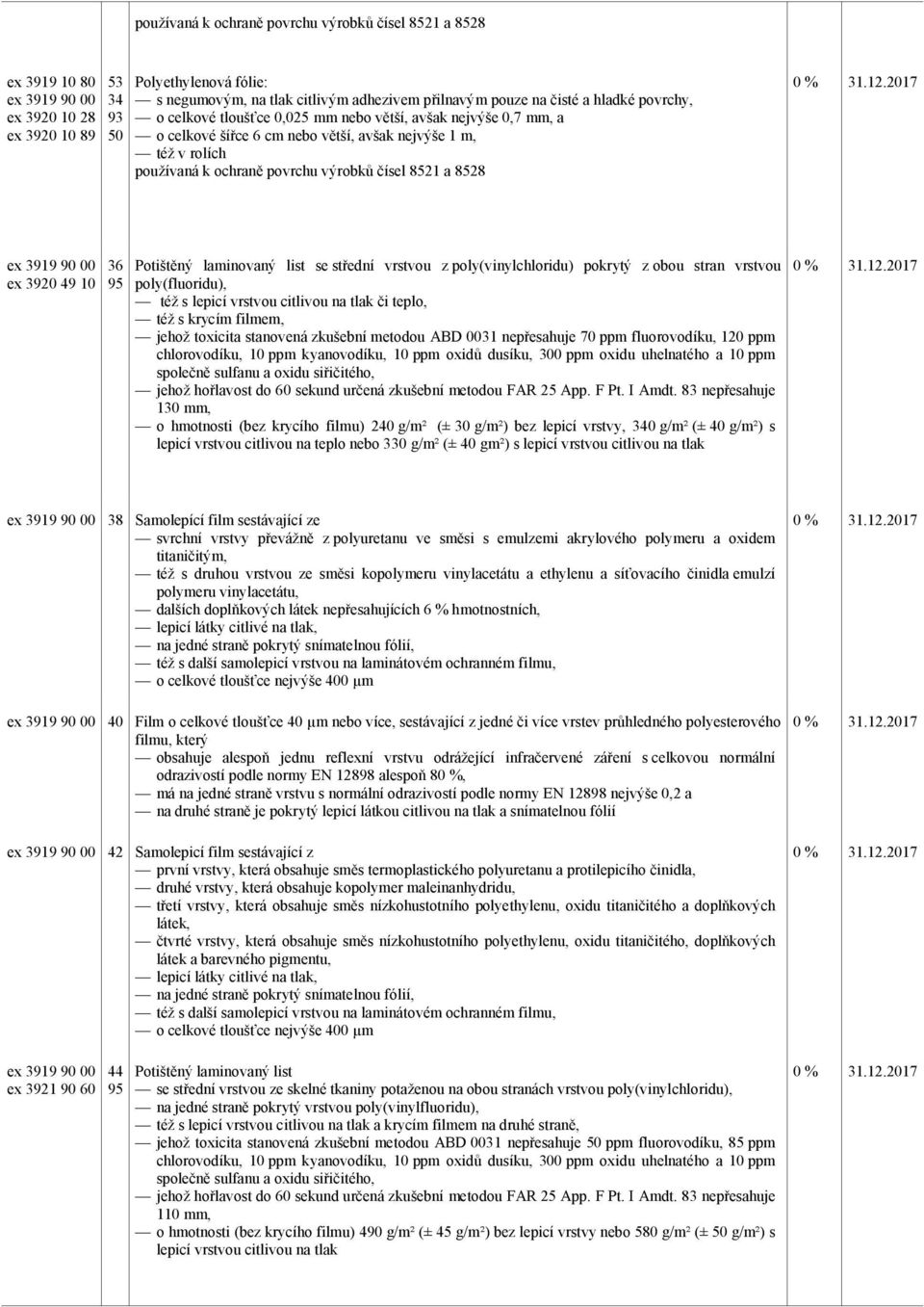 ex 3919 90 00 ex 39 49 36 95 Potištěný laminovaný list se střední vrstvou z poly(vinylchloridu) pokrytý zobou stran vrstvou poly(fluoridu), též s lepicí vrstvou citlivou na tlak či teplo, též s