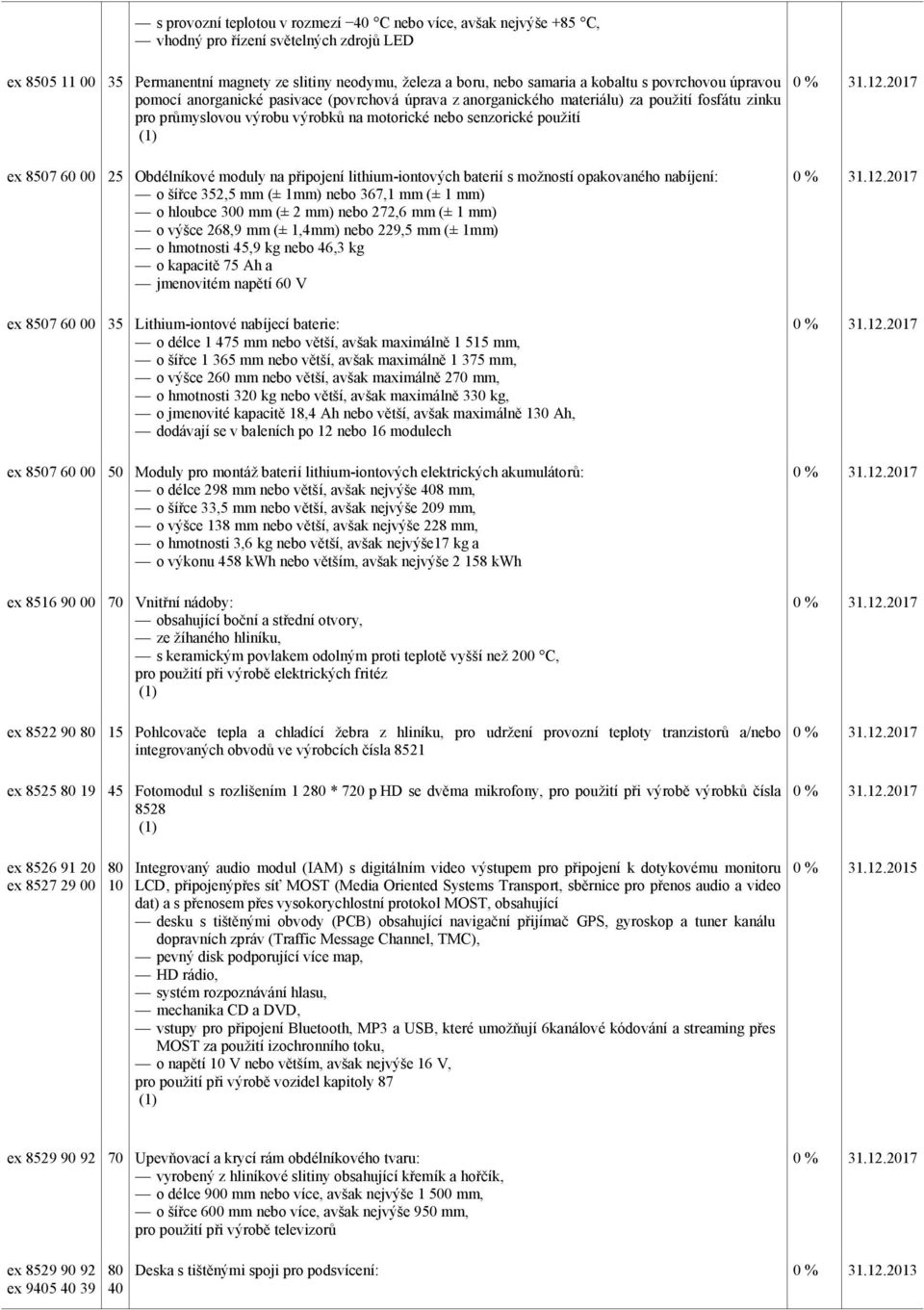 8507 60 00 25 Obdélníkové moduly na připojení lithium-iontových baterií s možností opakovaného nabíjení: o šířce 352,5 mm (± 1mm) nebo 367,1 mm (± 1 mm) o hloubce 300 mm (± 2 mm) nebo 272,6 mm (± 1