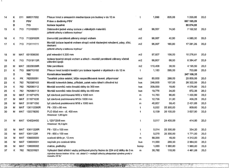 713 713111111 ~::~~zo1ace tepelné vrchem stropů volně kladenými rohožemi, pásy, dllci, m2 96,007 180,00 17281,26 /přtiehié střechy s taškovou ksytinoul 18 M MAT 631508050 plsť minerální tl.