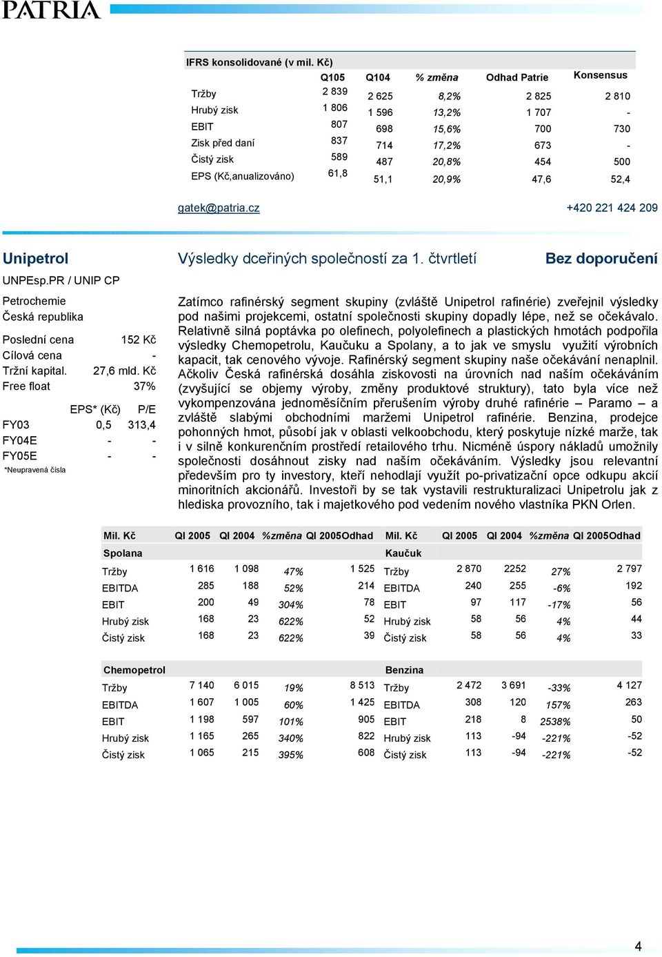 20,8% 454 500 EPS (Kč,anualizováno) 61,8 51,1 20,9% 47,6 52,4 Unipetrol Výsledky dceřiných společností za 1. čtvrtletí Bez doporučení UNPEsp.
