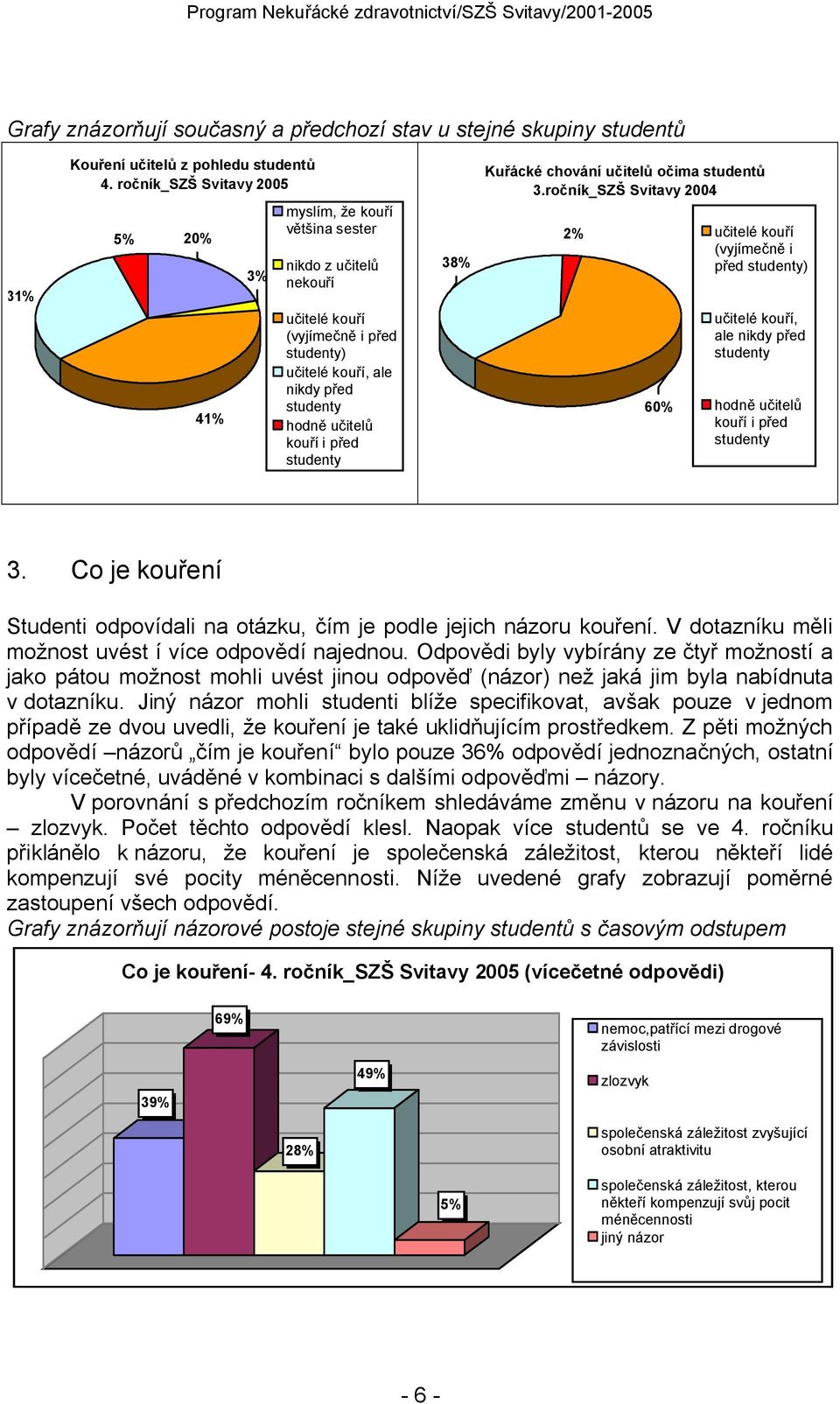 před studenty 38% Kuřácké chování učitelů očima studentů 3.