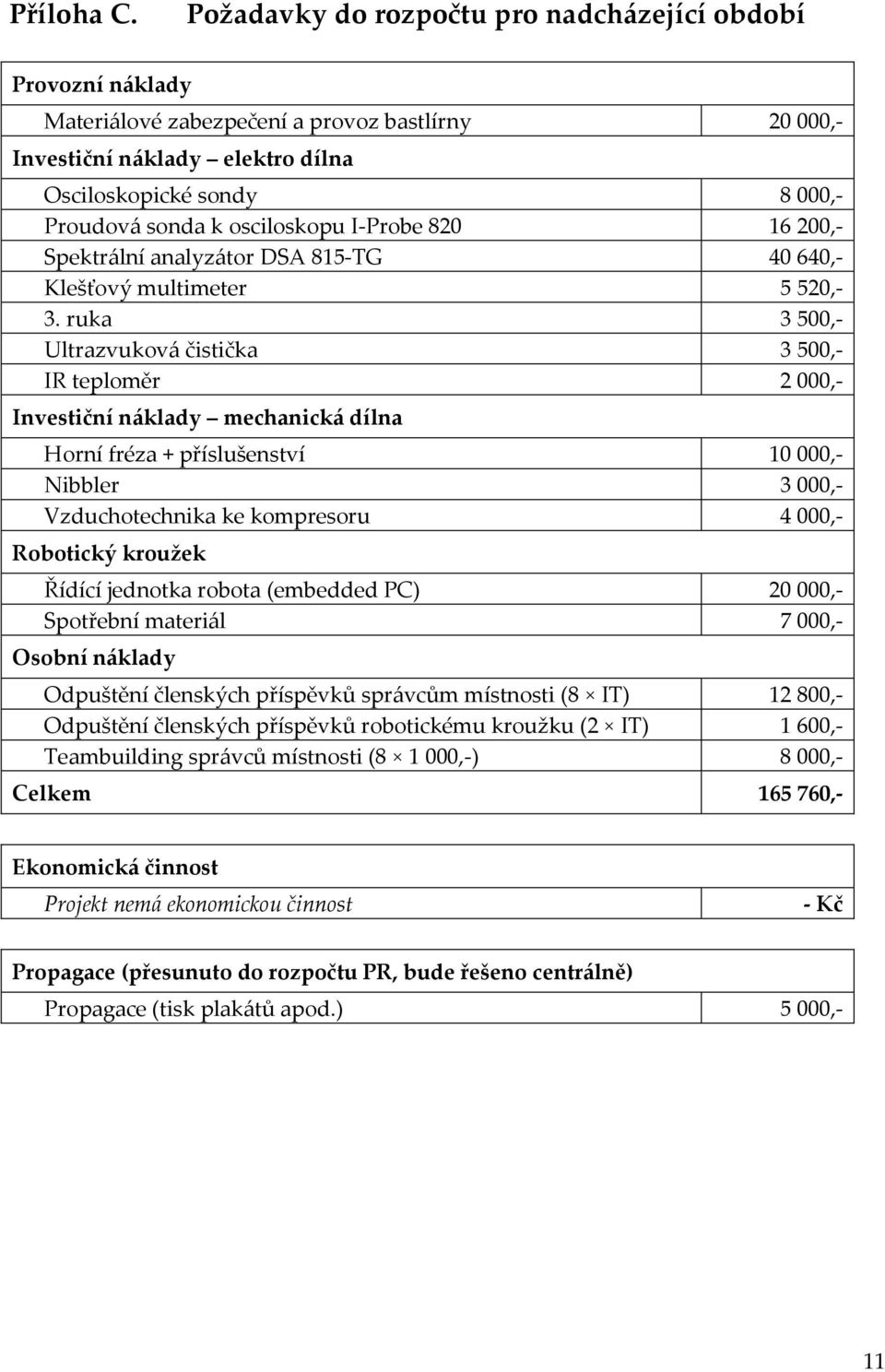 osciloskopu I-Probe 820 16 200,- Spektrální analyzátor DSA 815-TG 40 640,- Klešťový multimeter 5 520,- 3.