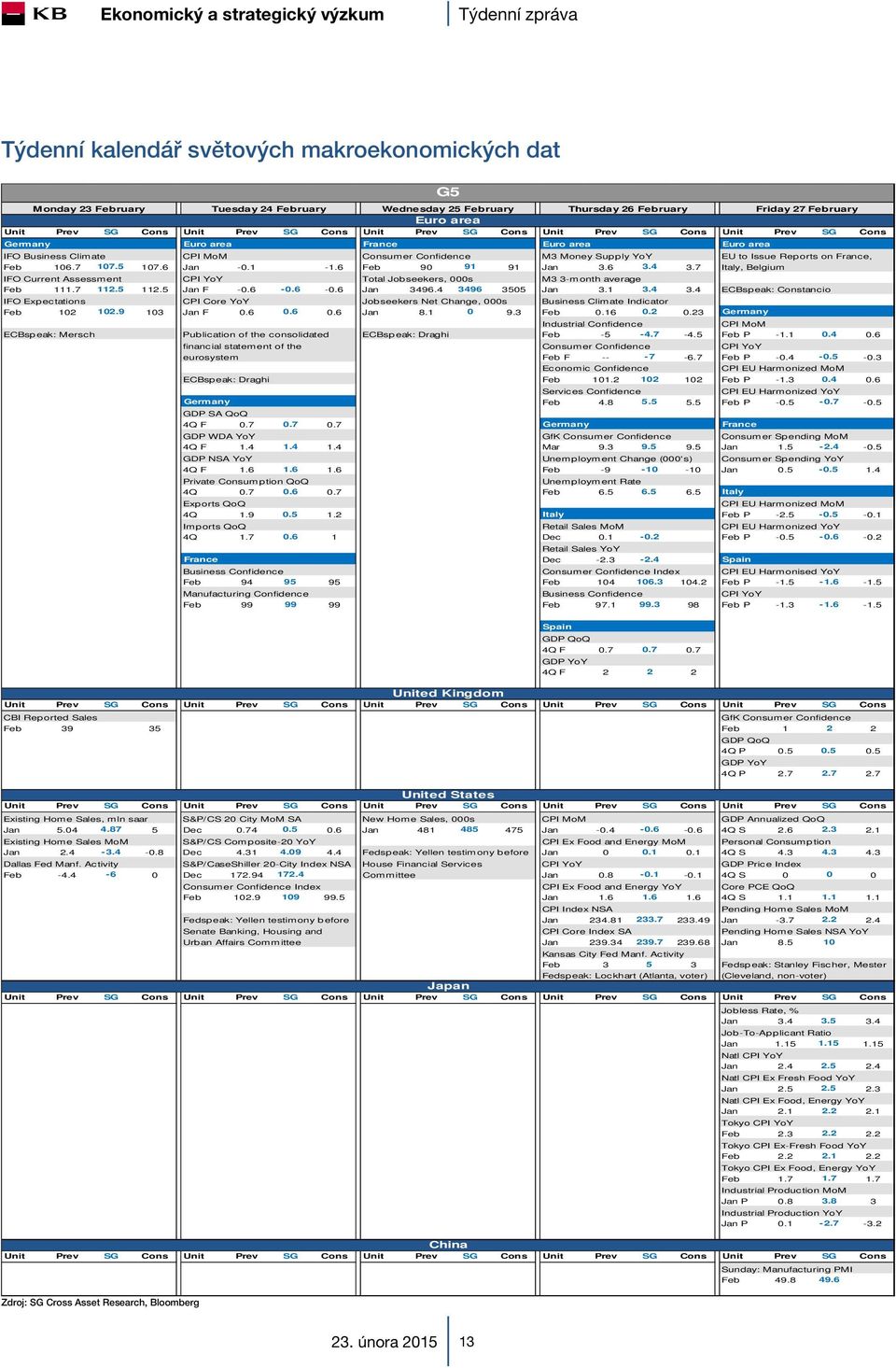 7 107.5 107.6 Jan -0.1-1.6 Feb 90 91 91 Jan 3.6 3.4 3.7 Italy, Belgium IFO Current Assessment CPI YoY Total Jobseekers, 000s M3 3-month average Feb 111.7 112.5 112.5 Jan F -0.6-0.6-0.6 Jan 3496.