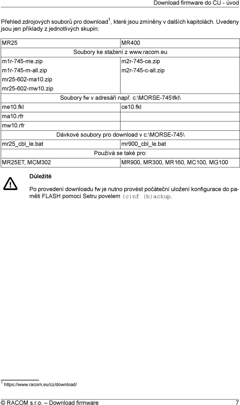 zip Soubory fw v adresáři např. c:\morse-745\fkl\ ce10.fkl Dávkové soubory pro download v c:\morse-745\ mr900_cbl_le.