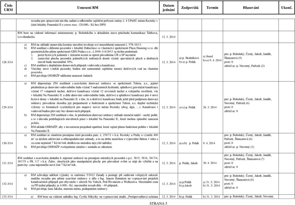 128-3/14 a) RM na základě stanoviska komise stavební revokuje své nesouhlasné usnesení č. 578-16/13. b) RM souhlasí s dělením pozemků v lokalitě Dubečnice ve vlastnictví společnosti Plaza Housing s.r.o. dle geometrického plánu společnosti GBS Praha s.