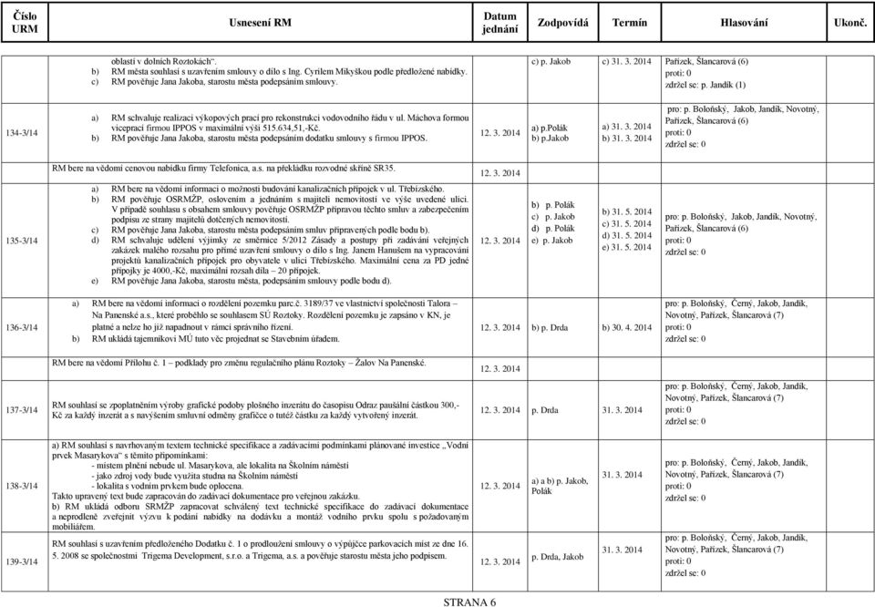 b) RM pověřuje Jana Jakoba, starostu města podepsáním dodatku smlouvy s firmou IPPOS. a) p.polák b) p.jakob a) 31. 3. 2014 b) 31. 3. 2014 pro: p.
