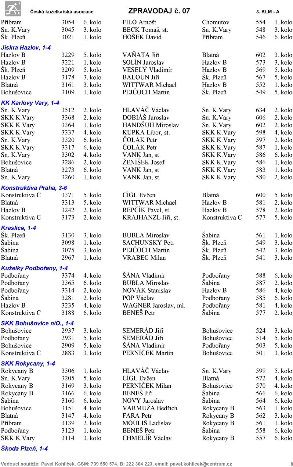 kolo Hazlov B 3178 3. kolo BALOUN Jiří Šk. Plzeň 567 5. kolo Blatná 3161 3. kolo WITTWAR Michael Hazlov B 552 1. kolo Bohušovice 3109 1. kolo PEJČOCH Martin Šk. Plzeň 549 5.