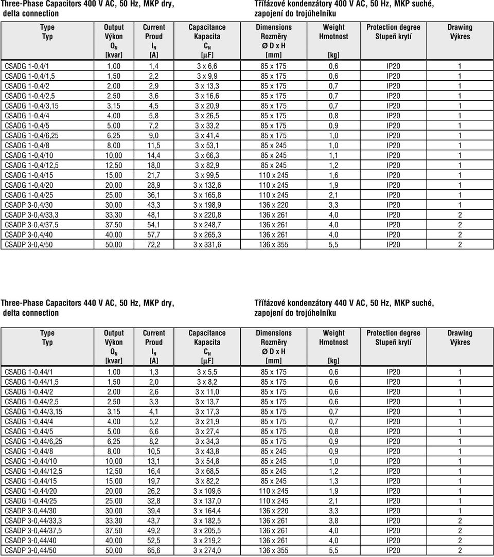 0,4/1,5 1,50 2,2 3 x 9,9 85 x 175 0,6 IP20 1 CSADG 1 0,4/2 2,00 2,9 3 x 13,3 85 x 175 0,7 IP20 1 CSADG 1 0,4/2,5 2,50 3,6 3 x 16,6 85 x 175 0,7 IP20 1 CSADG 1 0,4/3,15 3,15 4,5 3 x 20,9 85 x 175 0,7