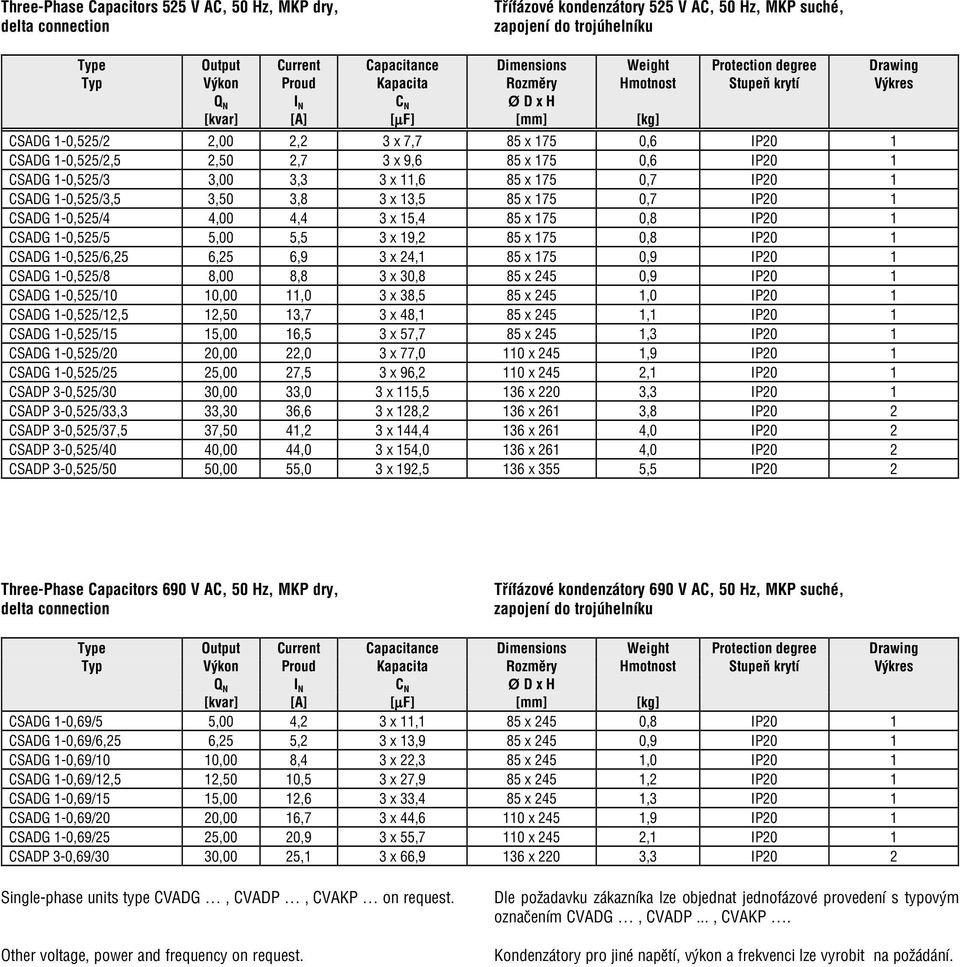 0,525/2,5 2,50 2,7 3 x 9,6 85 x 175 0,6 IP20 1 CSADG 1 0,525/3 3,00 3,3 3 x 11,6 85 x 175 0,7 IP20 1 CSADG 1 0,525/3,5 3,50 3,8 3 x 13,5 85 x 175 0,7 IP20 1 CSADG 1 0,525/4 4,00 4,4 3 x 15,4 85 x 175
