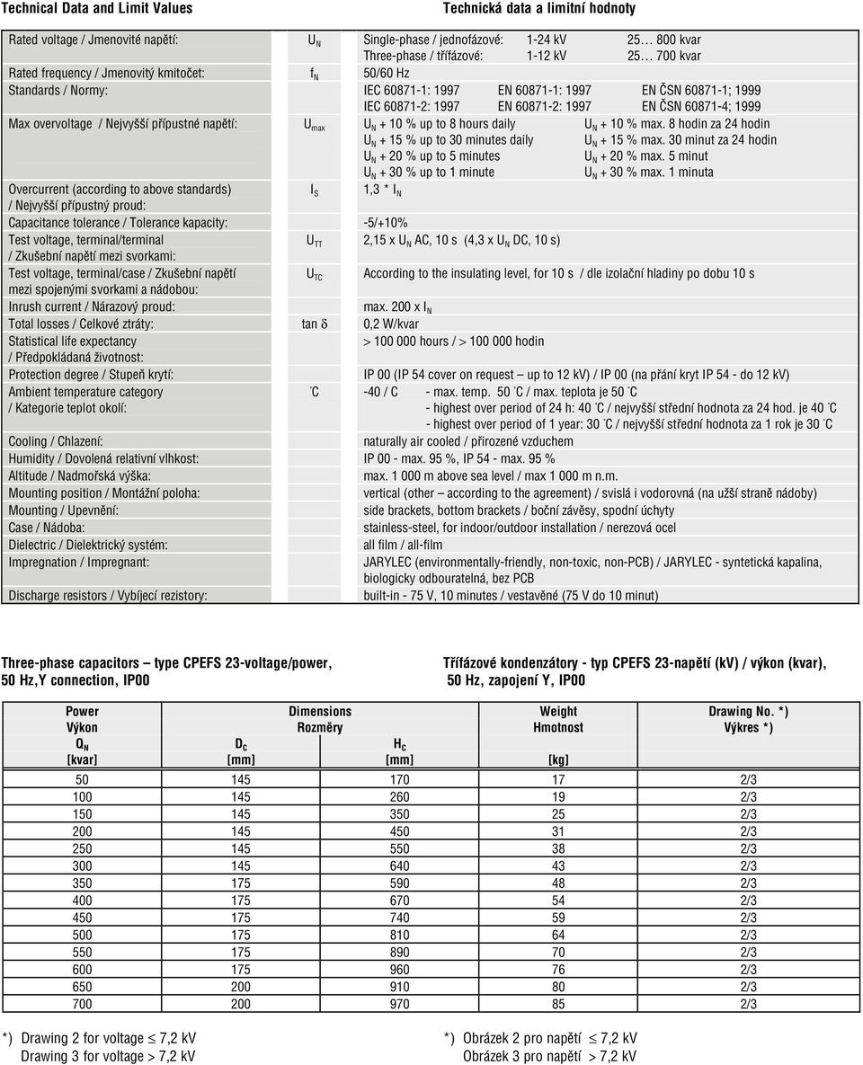 Nejvyšší přípustné napětí: U max U N + 10 % up to 8 hours daily U N + 10 % max. 8 hodin za 24 hodin U N + 15 % up to 30 minutes daily U N + 15 % max.
