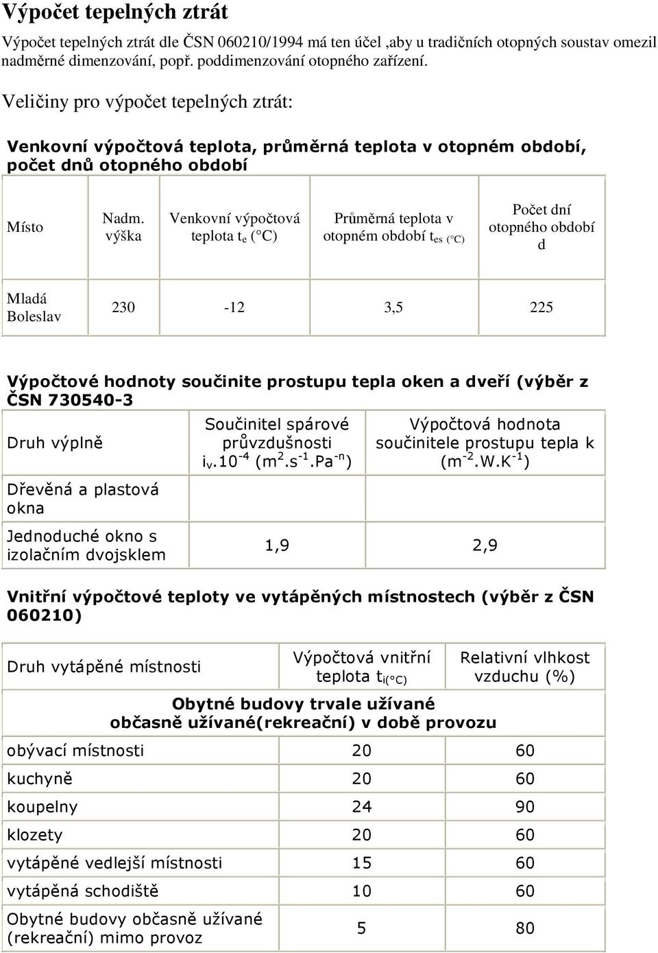 výška Venkovní výpočtová teplota t e ( C) Průměrná teplota v otopném období t es ( C) Počet dní otopného období d Mladá Boleslav 230-12 3,5 225 Výpočtové hodnoty součinite prostupu tepla oken a dveří