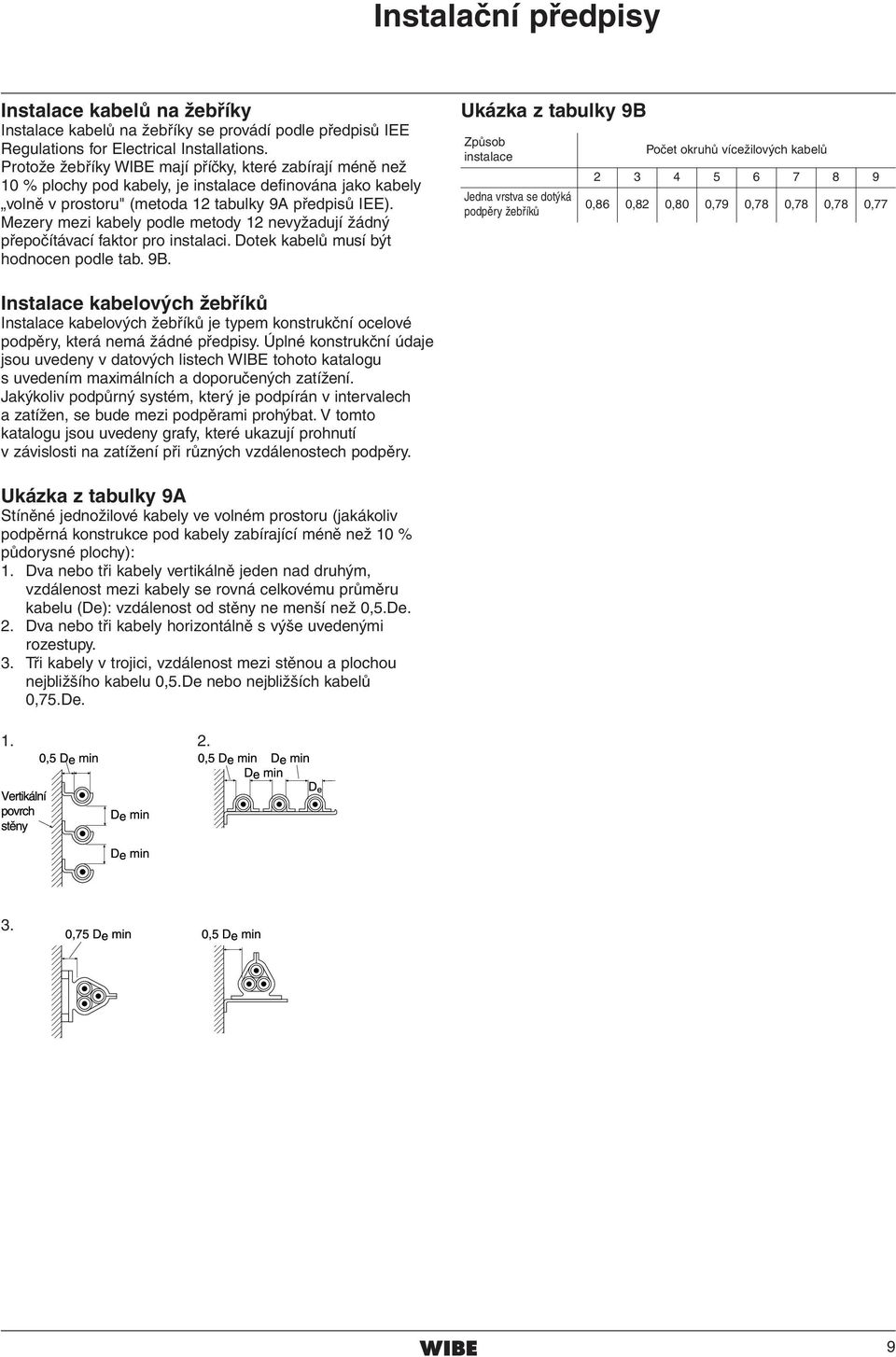 Mezery mezi kabely podle metody 12 nevyžadují žádný přepočítávací faktor pro instalaci. Dotek kabelů musí být hodnocen podle tab. 9B.