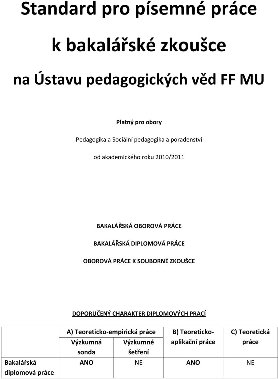 PRÁCE OBOROVÁ PRÁCE K SOUBORNÉ ZKOUŠCE DOPORUČENÝ CHARAKTER DIPLOMOVÝCH PRACÍ Bakalářská diplomová práce A)