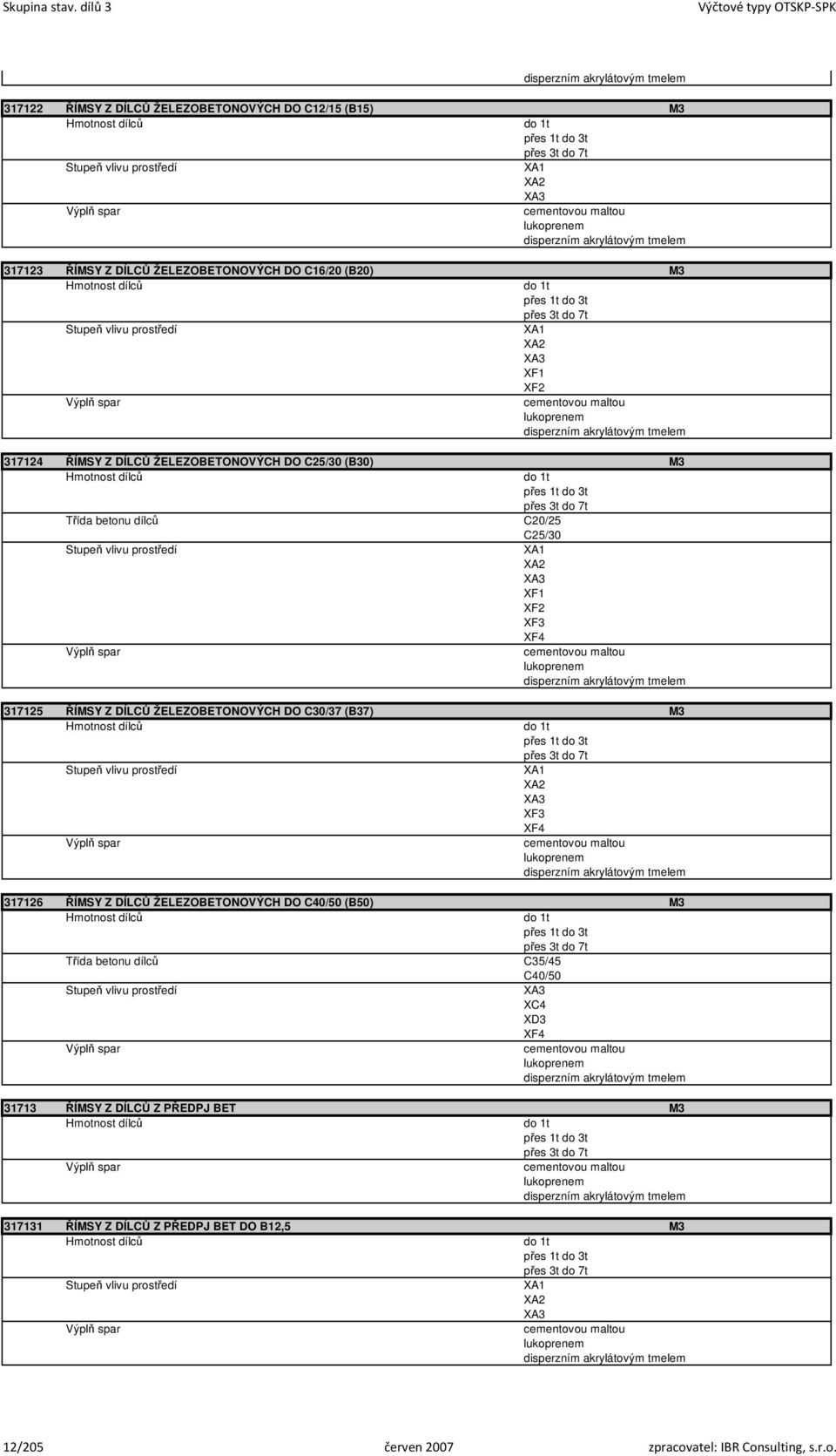disperzním akrylátovým tmelem 317123 ŘÍMSY Z DÍLCŮ ŽELEZOBETONOVÝCH DO C16/20 (B20) M3 do 1t přes 1t do 3t přes 3t do 7t Výplň spar cementovou maltou lukoprenem disperzním akrylátovým tmelem 317124